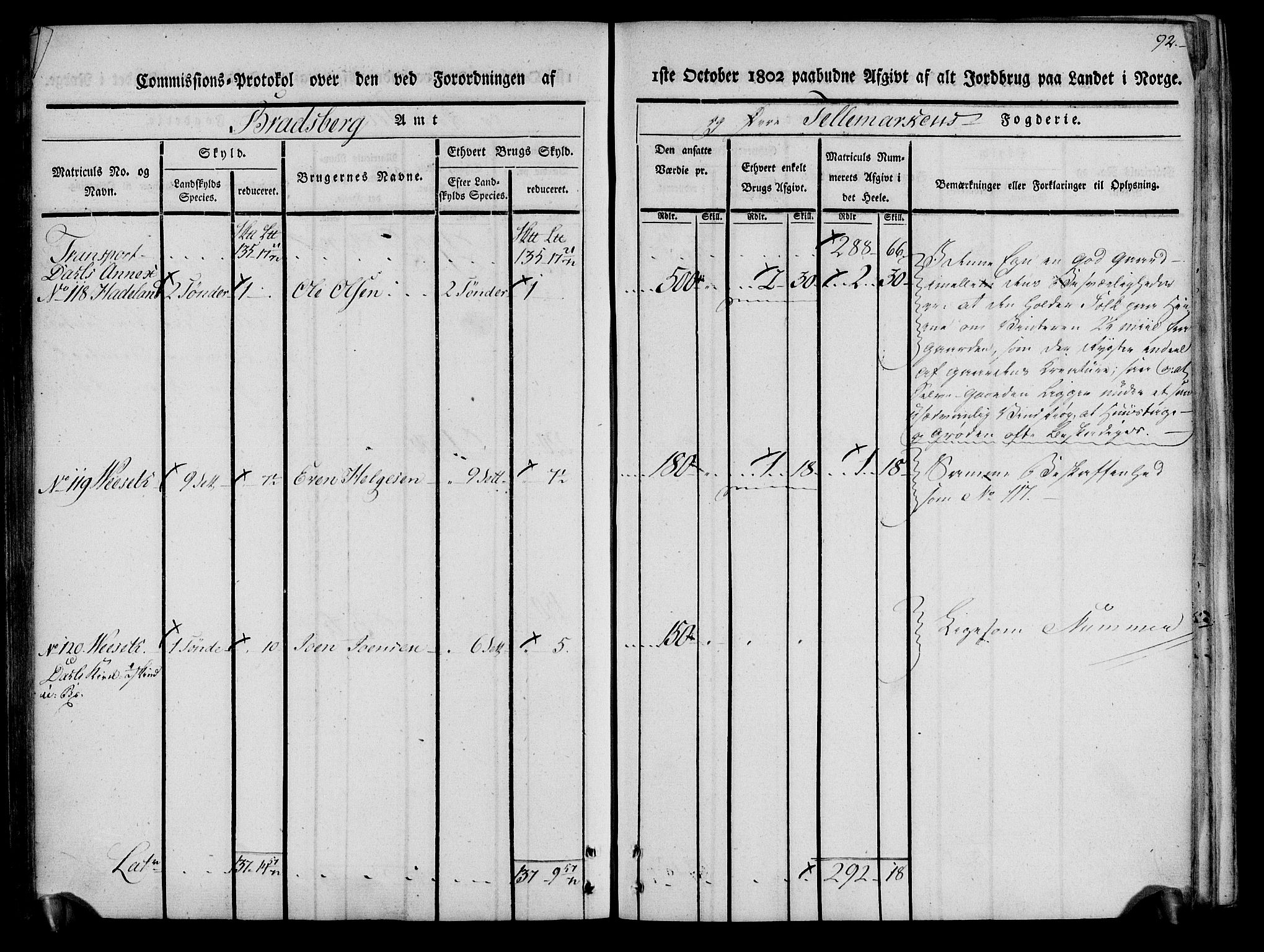 Rentekammeret inntil 1814, Realistisk ordnet avdeling, AV/RA-EA-4070/N/Ne/Nea/L0074: Øvre Telemarken fogderi. Kommisjonsprotokoll for fogderiets østre del - Tinn, Hjartdal og Seljord prestegjeld., 1803, s. 92