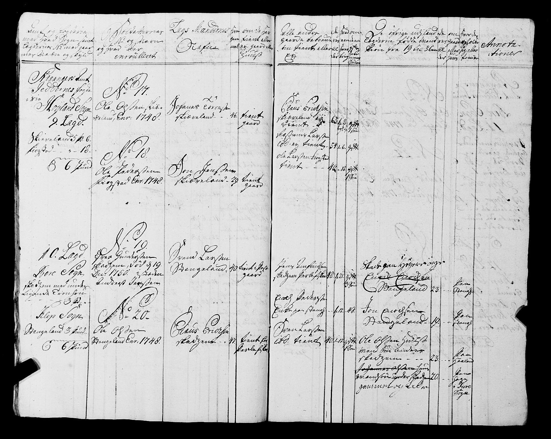 Fylkesmannen i Rogaland, AV/SAST-A-101928/99/3/325/325CA, 1655-1832, s. 4098