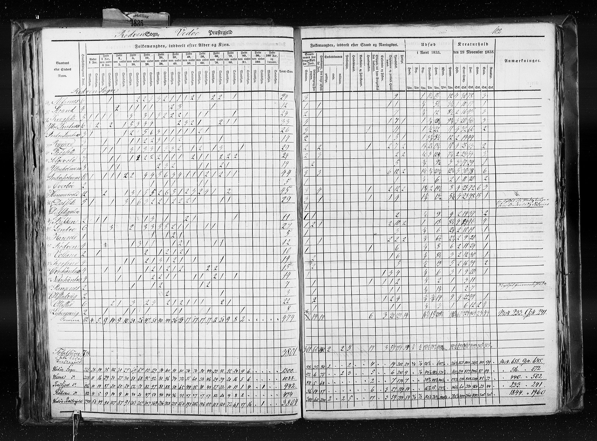 RA, Folketellingen 1835, bind 8: Romsdal amt og Søndre Trondhjem amt, 1835, s. 102