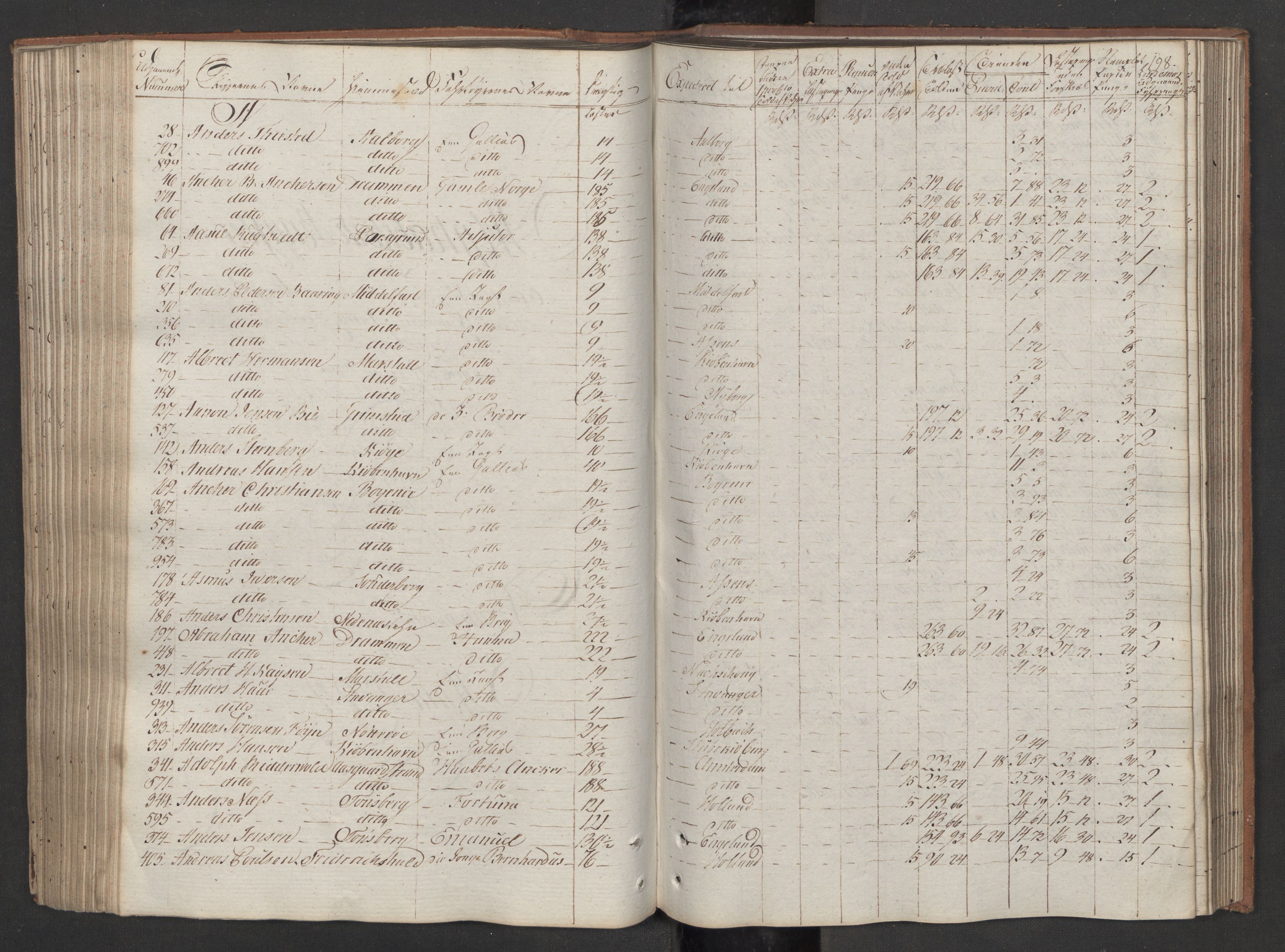 Generaltollkammeret, tollregnskaper, RA/EA-5490/R08/L0175/0001: Tollregnskaper Drammen / Utgående tollbok, 1794, s. 197b-198a