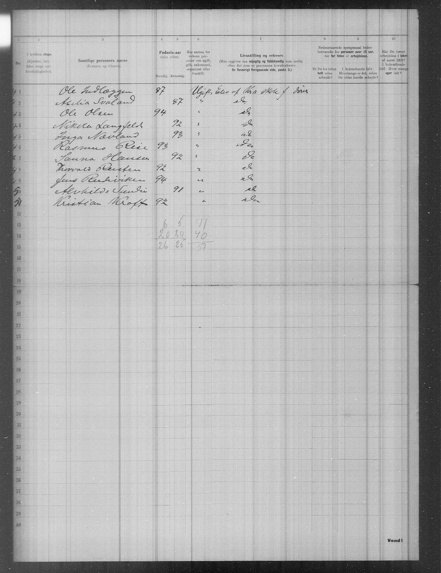 OBA, Kommunal folketelling 31.12.1902 for Kristiania kjøpstad, 1902, s. 596