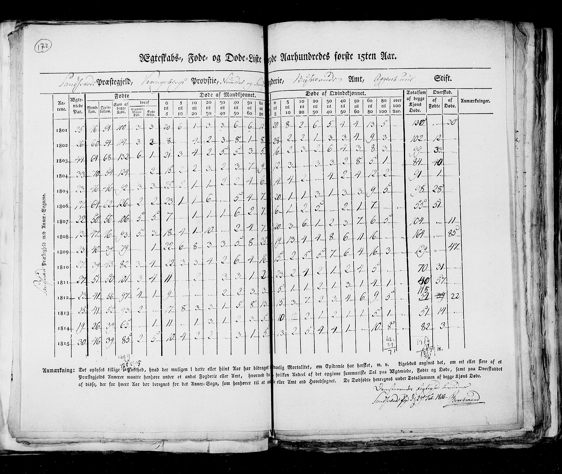 RA, Folketellingen 1815, bind 6: Folkemengdens bevegelse i Akershus stift og Kristiansand stift, 1815, s. 172