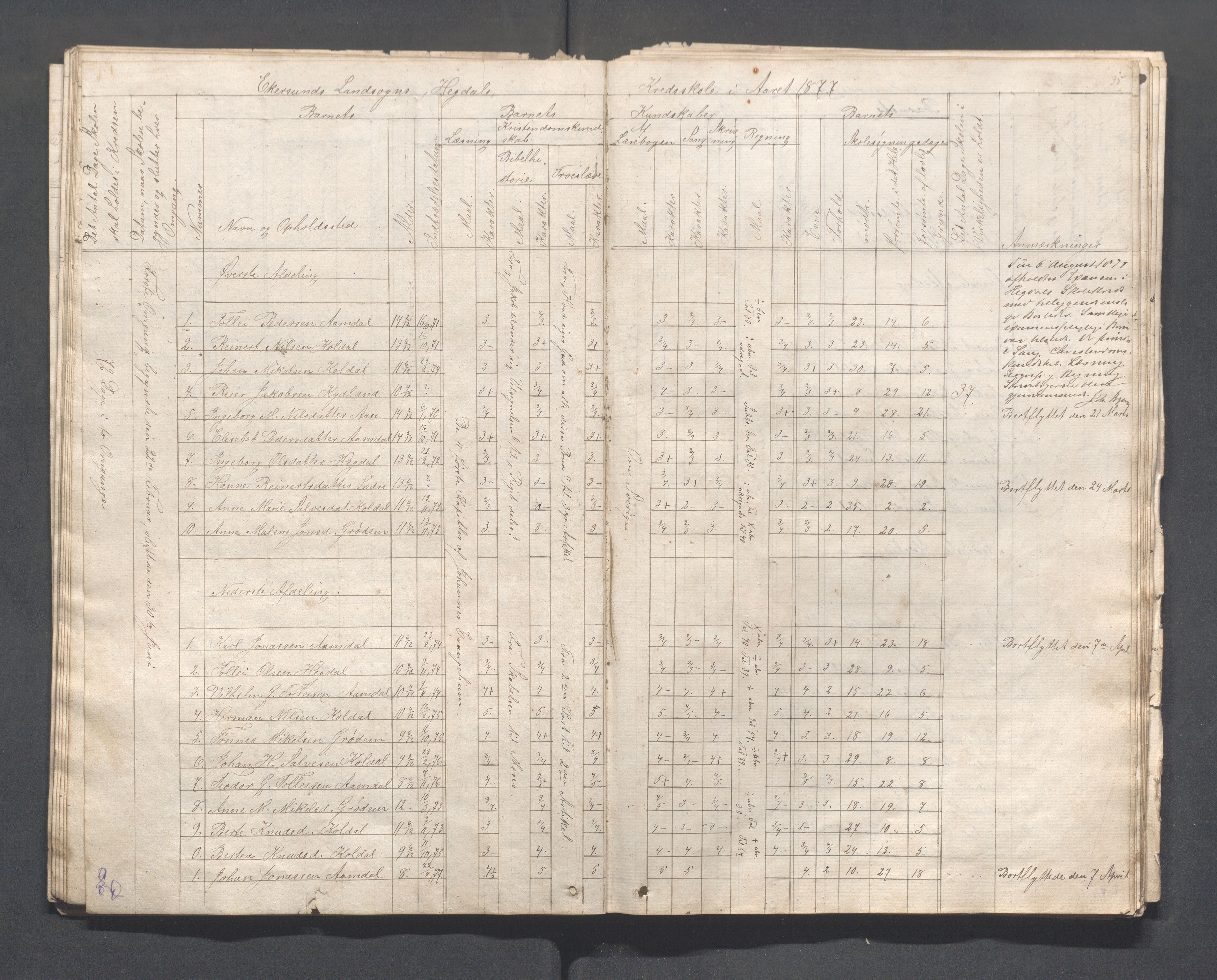 Eigersund kommune (Herredet) - Skolekommisjonen/skolestyret, IKAR/K-100453/Ja, 1862-1879, s. 35