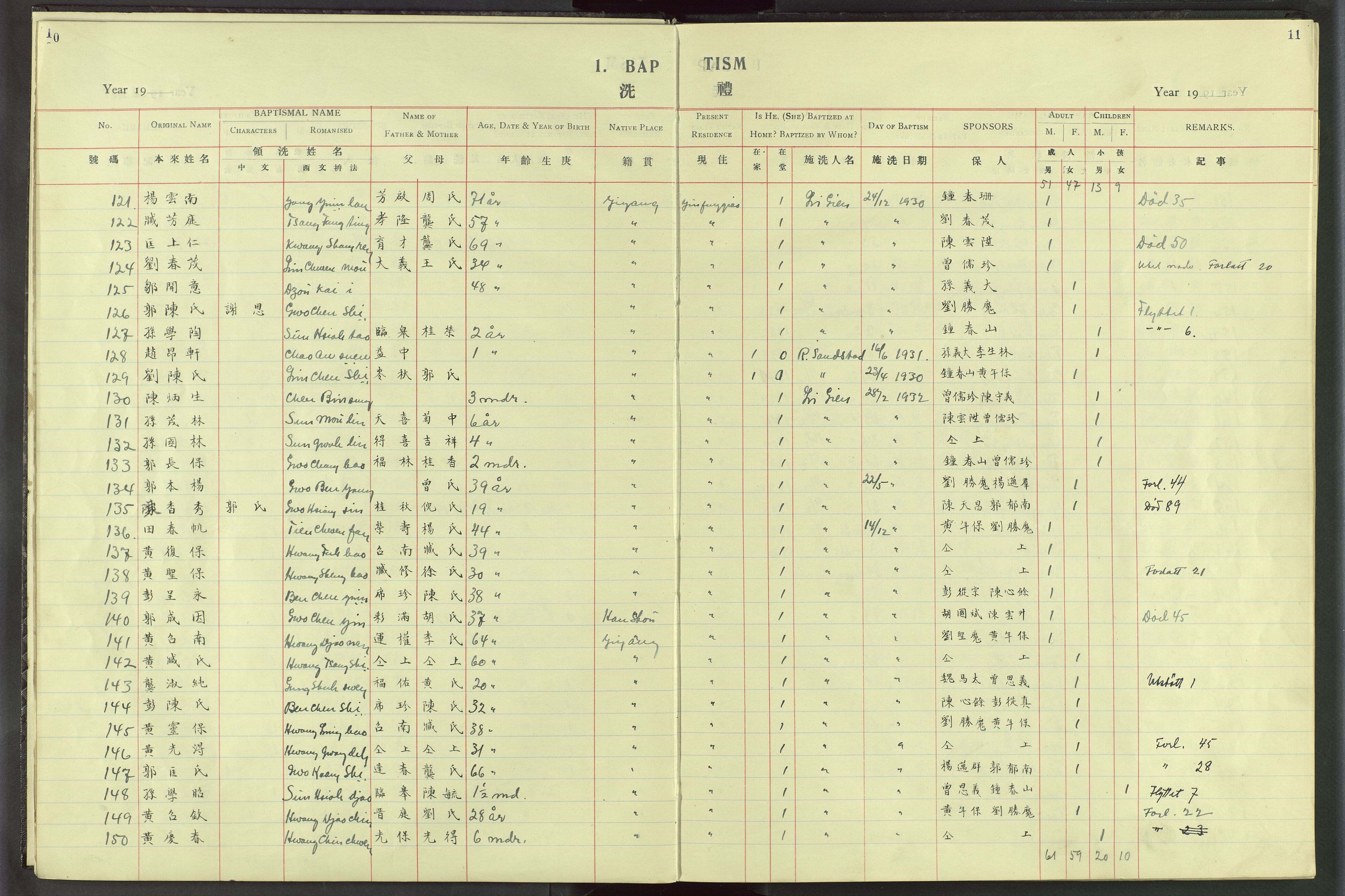 Det Norske Misjonsselskap - utland - Kina (Hunan), VID/MA-A-1065/Dm/L0020: Ministerialbok nr. 58, 1919-1948, s. 10-11