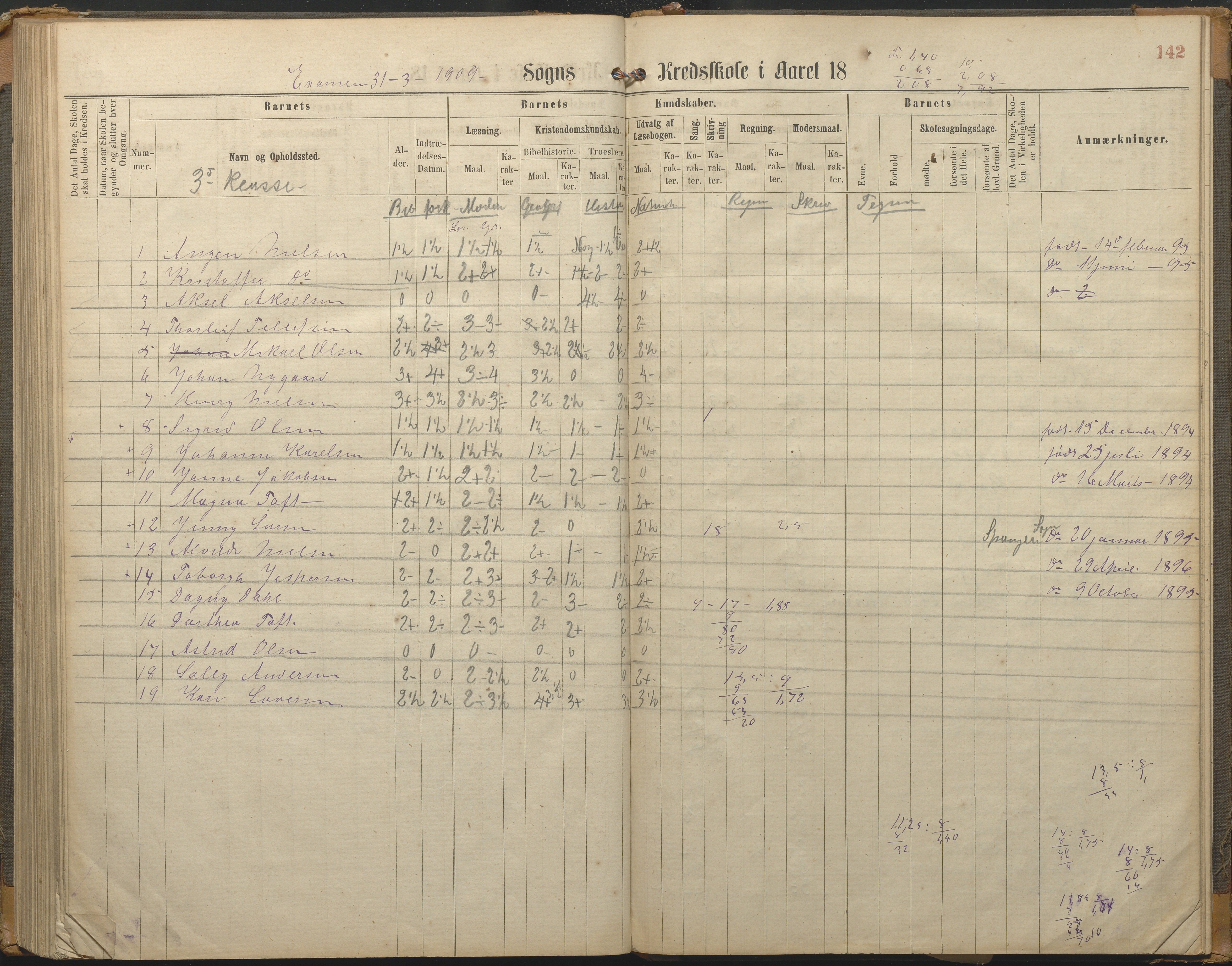 Hisøy kommune frem til 1991, AAKS/KA0922-PK/33/L0002: Skoleprotokoll, 1863-1881, s. 142