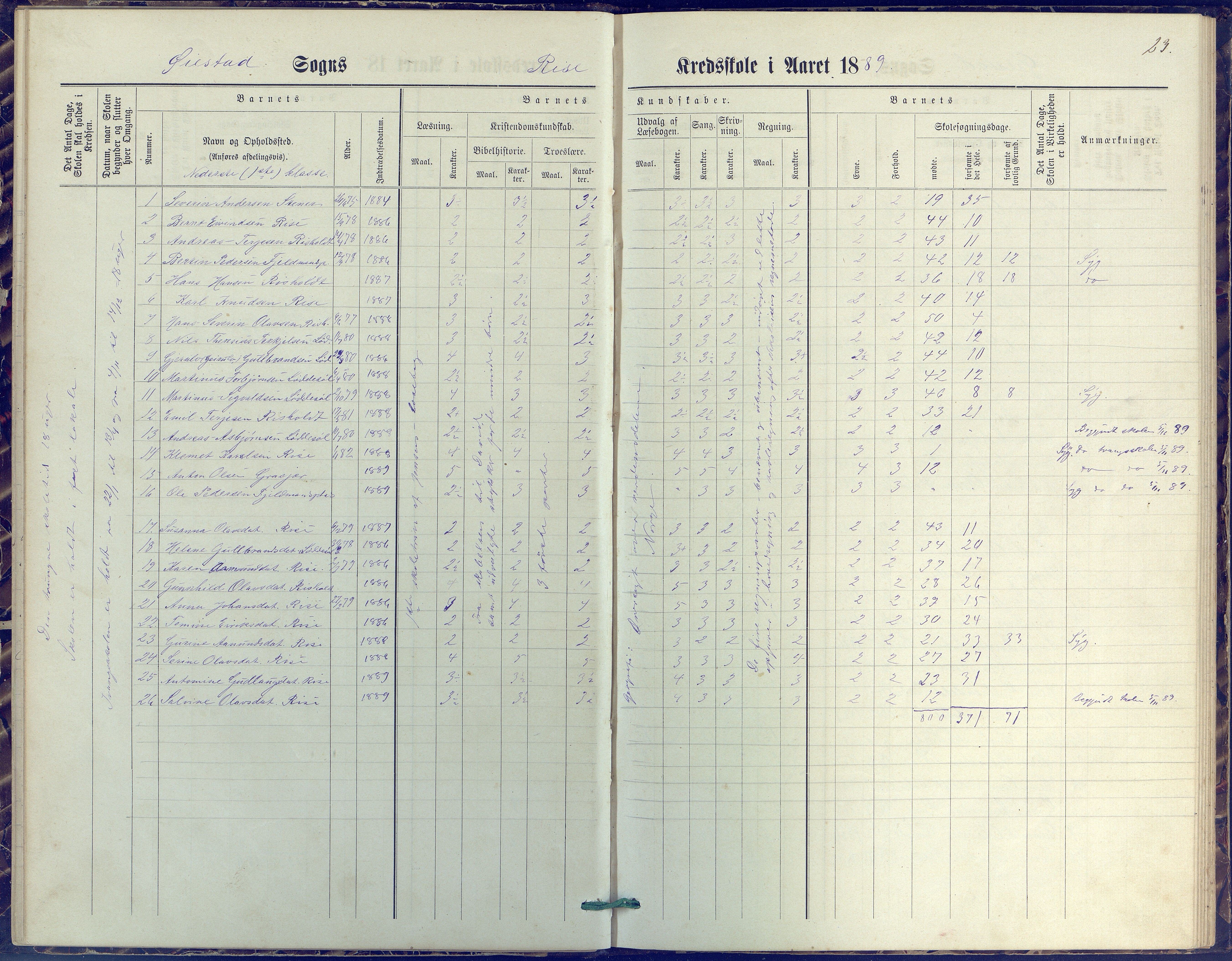 Øyestad kommune frem til 1979, AAKS/KA0920-PK/06/06J/L0001: Skoleprotokoll, 1872-1892, s. 23