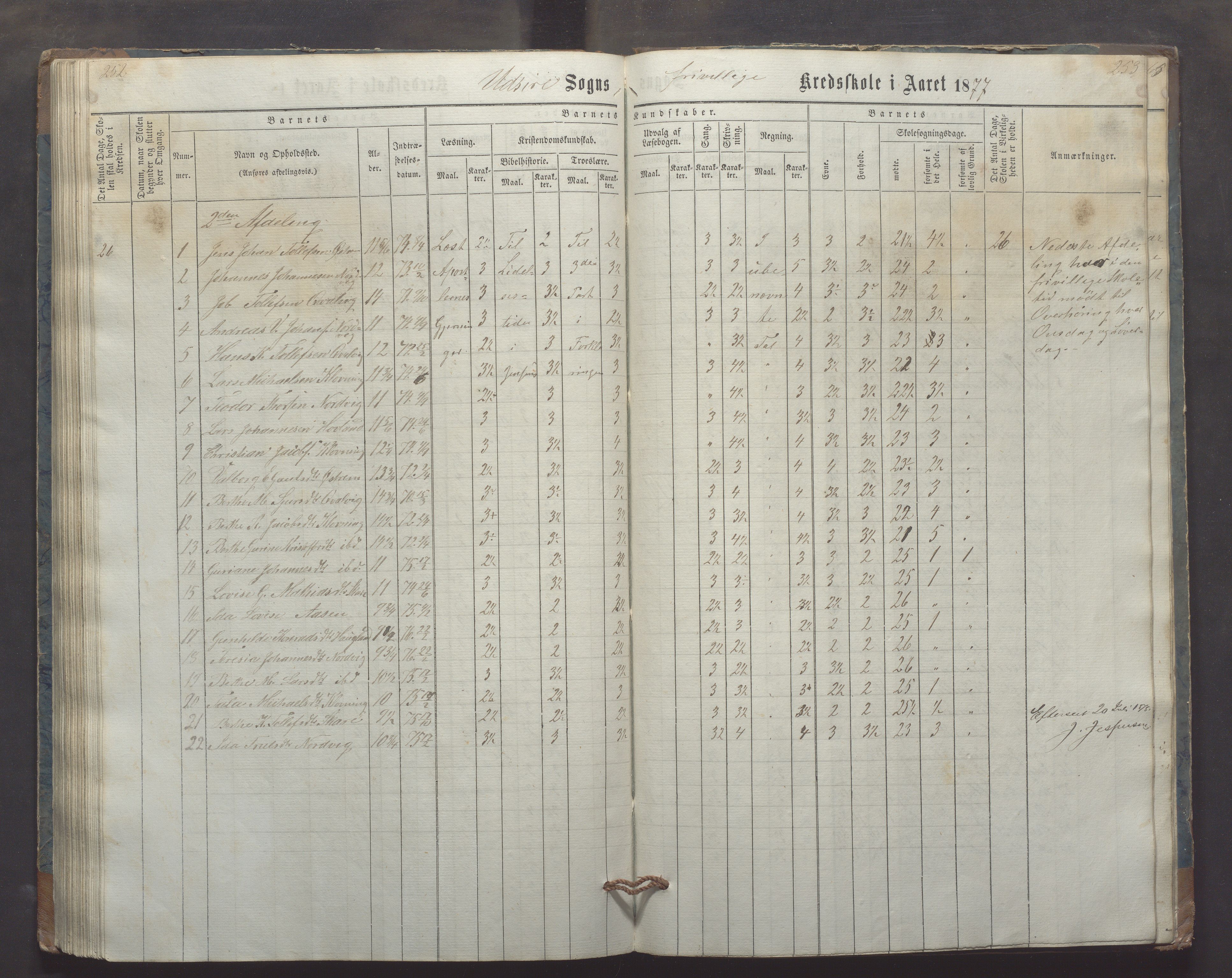 Utsira kommune - Utsira skole, IKAR/K-102080/H/L0003: Skoleprotokoll, 1863-1883, s. 252-253