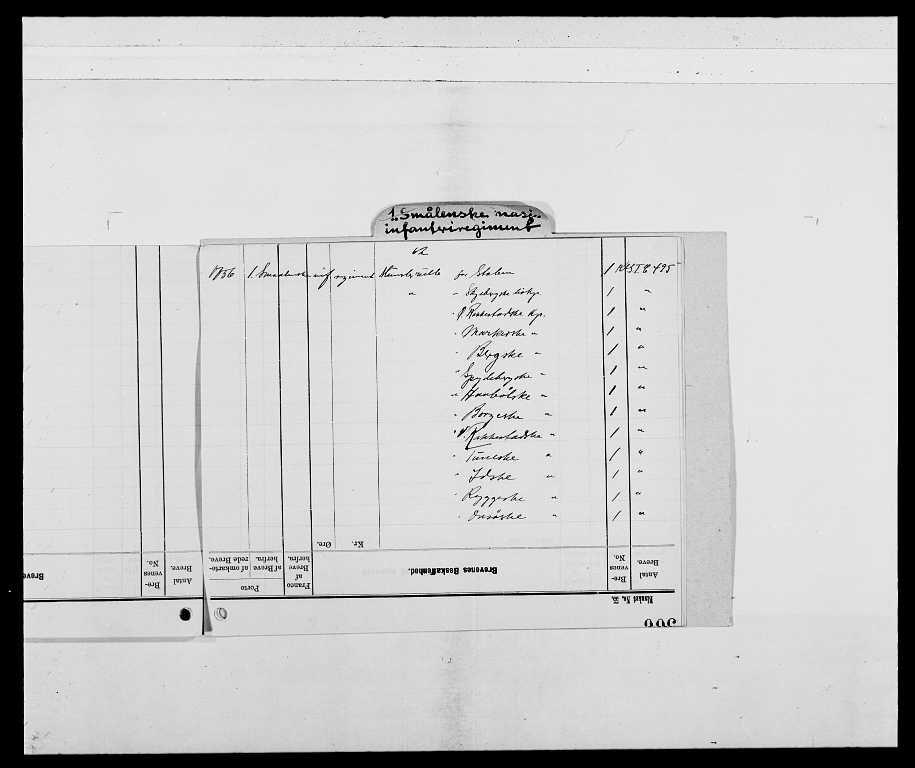 Kommanderende general (KG I) med Det norske krigsdirektorium, AV/RA-EA-5419/E/Ea/L0495: 1. Smålenske regiment, 1732-1763, s. 4