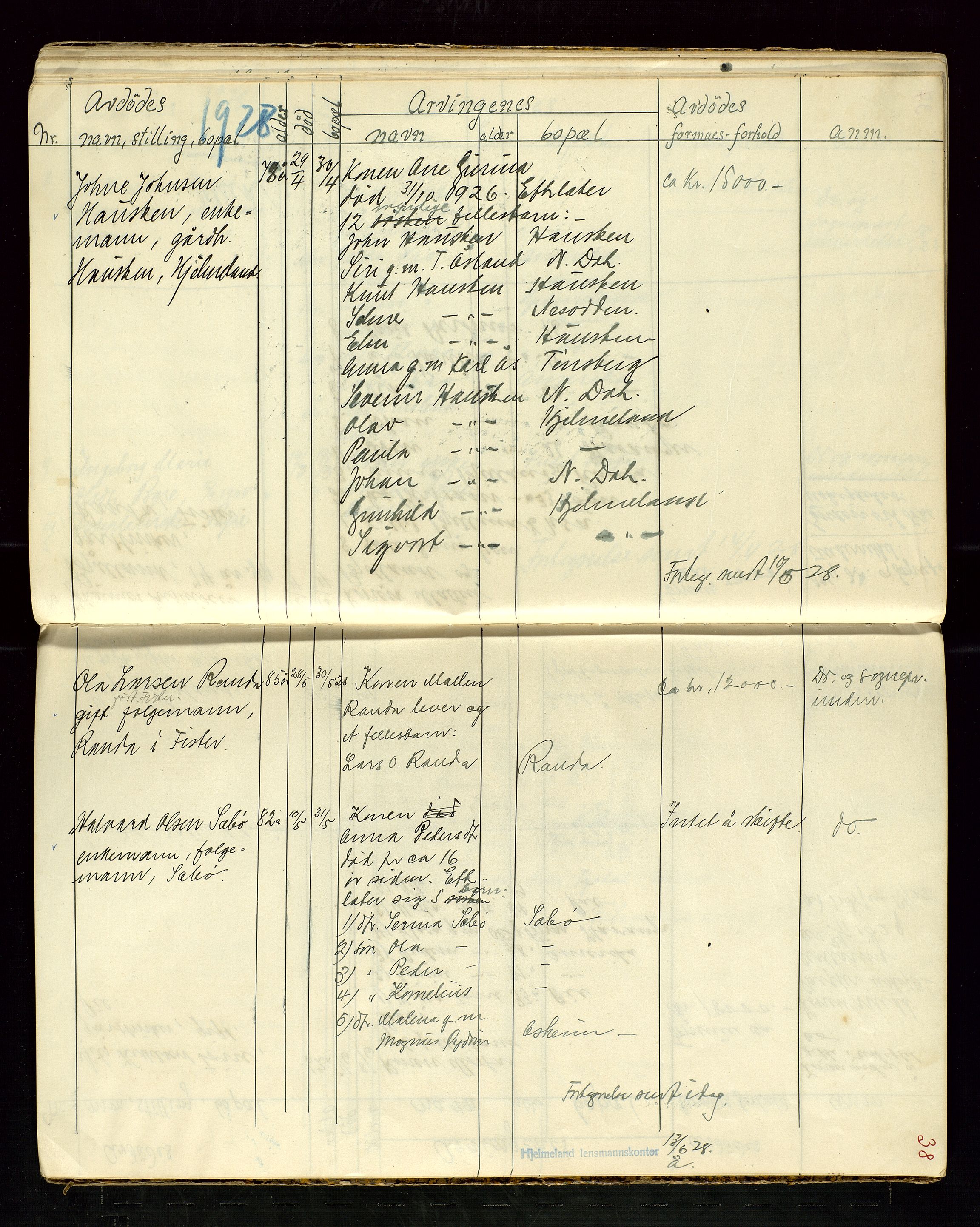 Hjelmeland lensmannskontor, AV/SAST-A-100439/Ggb/L0003: "Dødsanmeldelsesprotokol", 1923-1928, s. 38