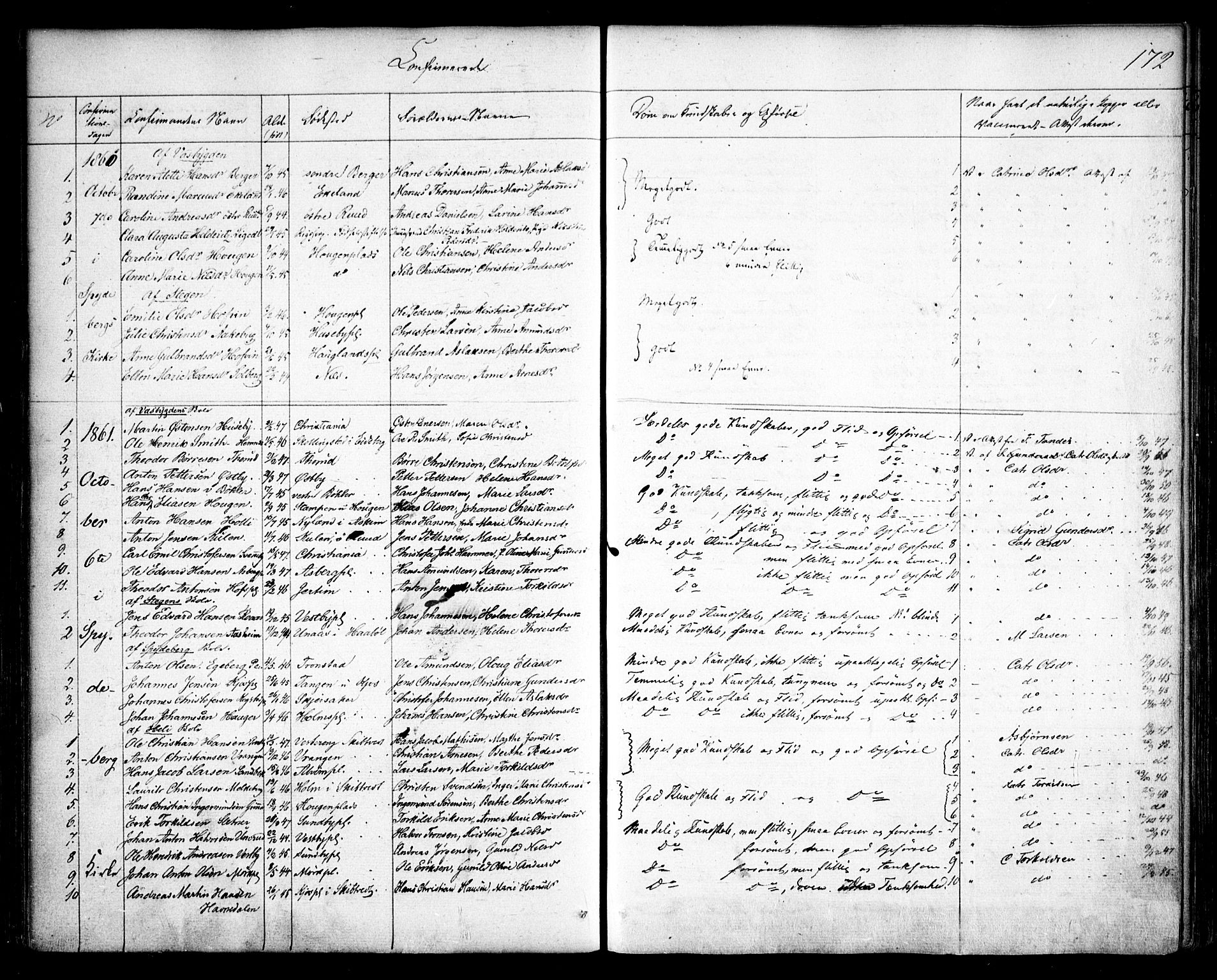 Spydeberg prestekontor Kirkebøker, AV/SAO-A-10924/F/Fa/L0005: Ministerialbok nr. I 5, 1842-1862, s. 172