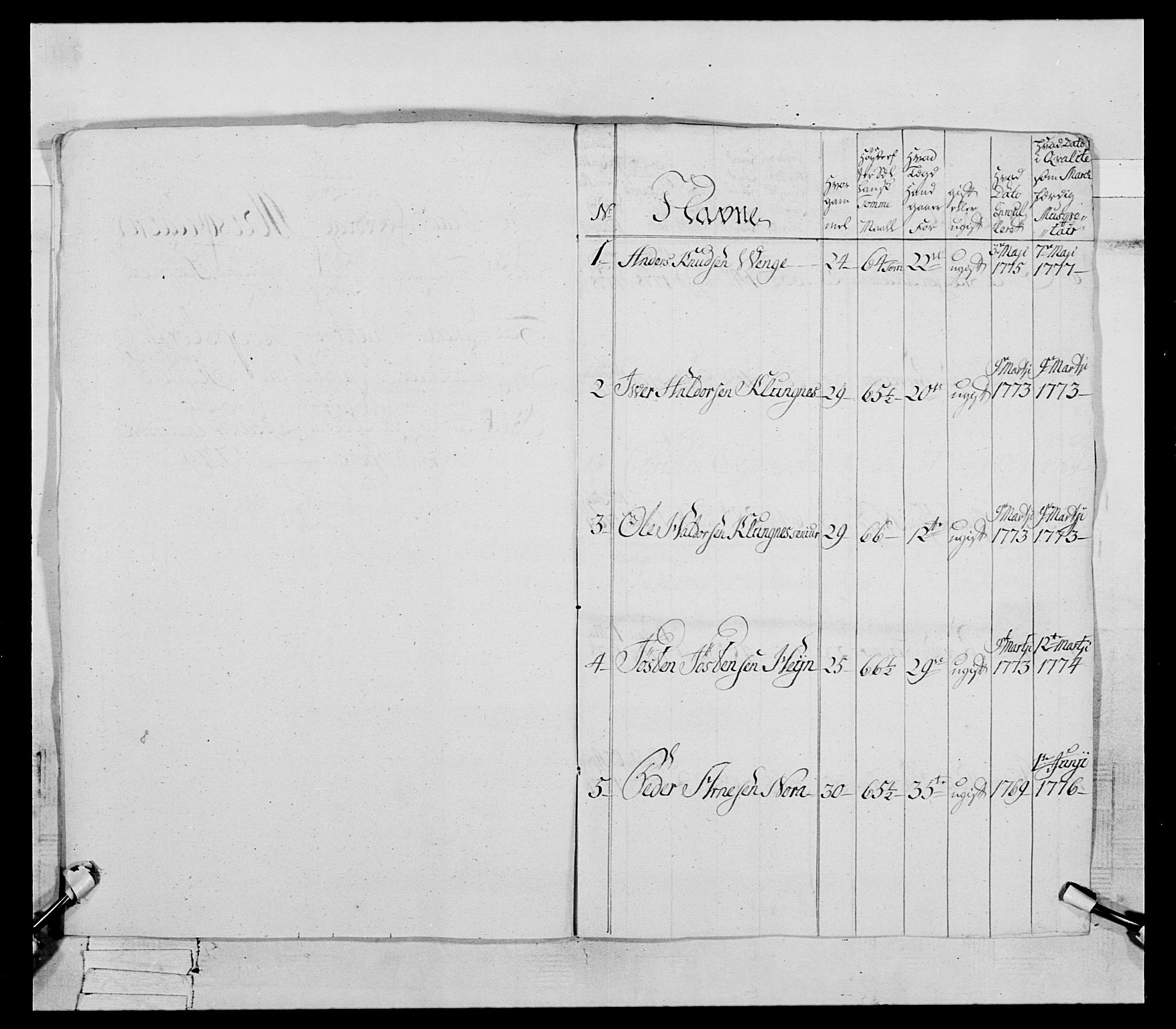 Generalitets- og kommissariatskollegiet, Det kongelige norske kommissariatskollegium, RA/EA-5420/E/Eh/L0078: 2. Trondheimske nasjonale infanteriregiment, 1779-1780, s. 13