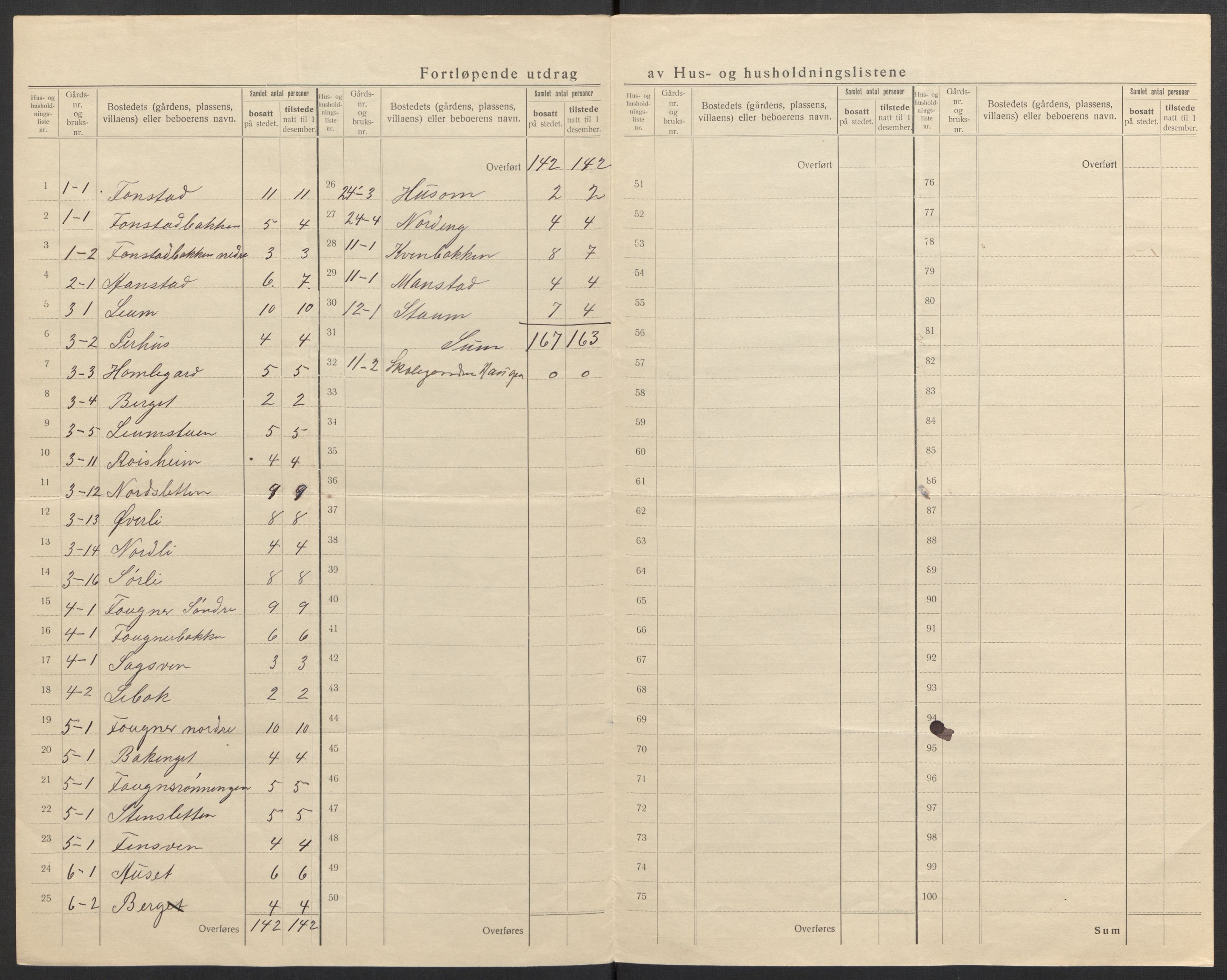 SAH, Folketelling 1920 for 0522 Østre Gausdal herred, 1920, s. 39