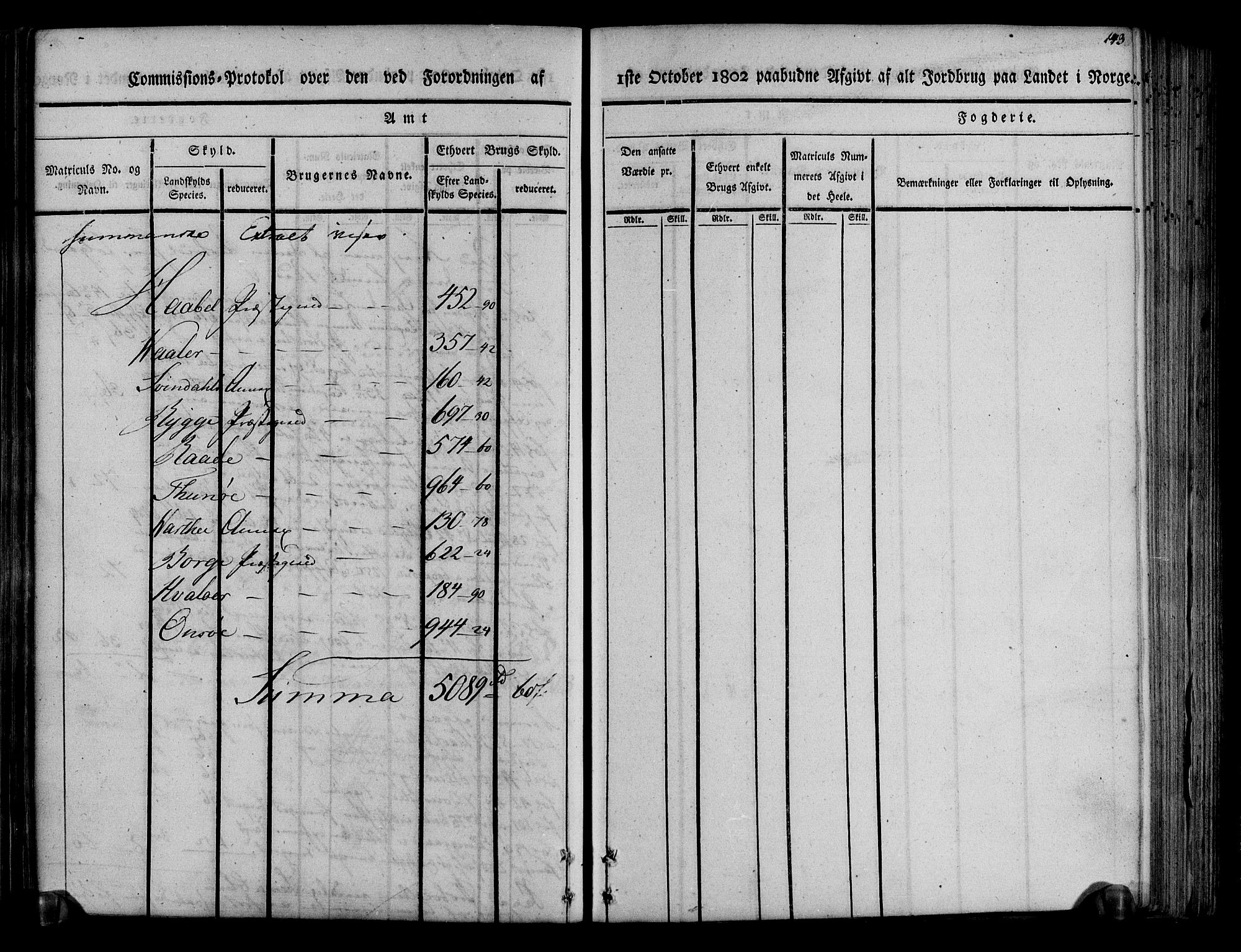 Rentekammeret inntil 1814, Realistisk ordnet avdeling, AV/RA-EA-4070/N/Ne/Nea/L0008: Moss, Tune og Veme fogderi. Kommisjonsprotokoll, 1803, s. 144