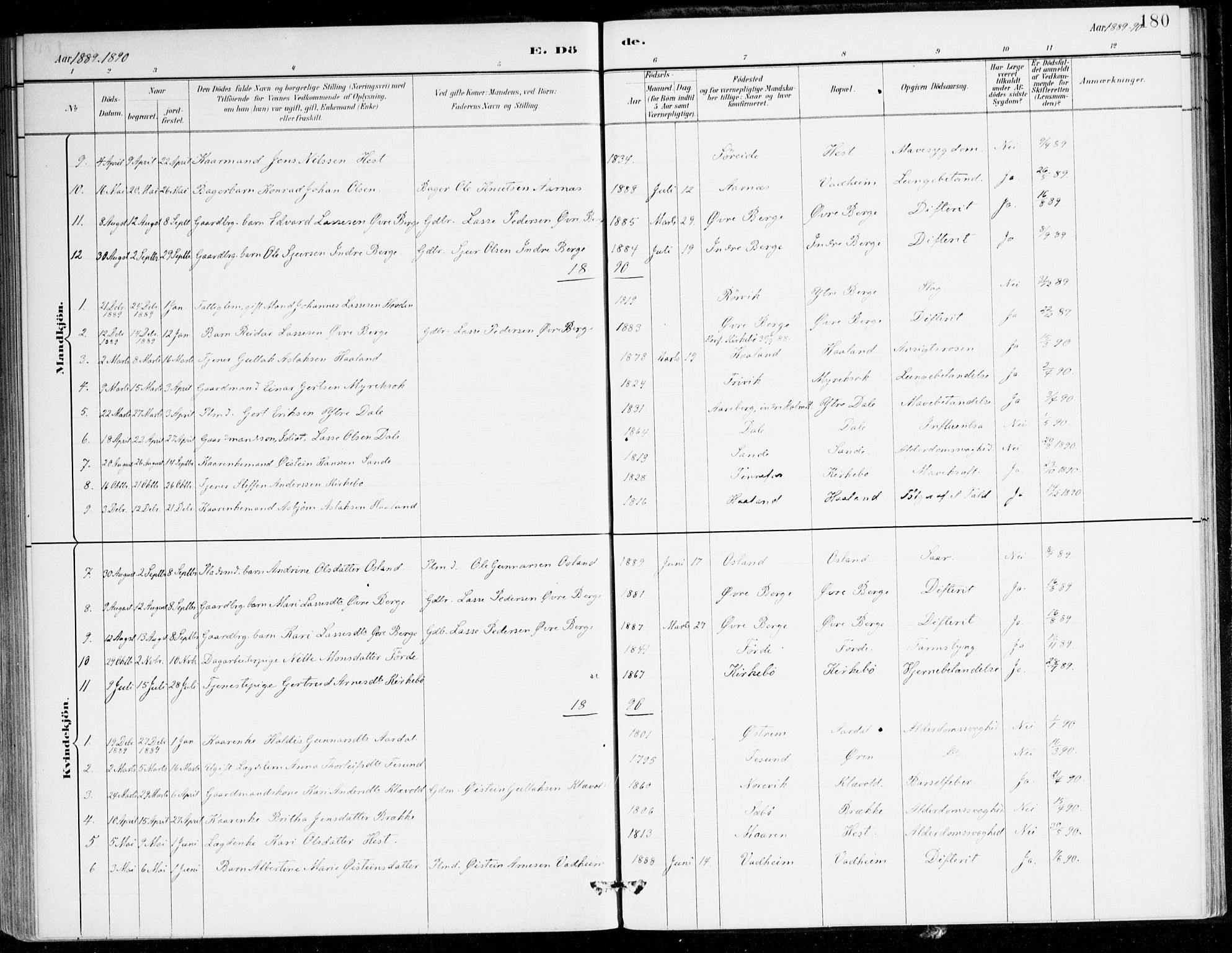 Lavik sokneprestembete, SAB/A-80901: Ministerialbok nr. C 1, 1882-1904, s. 180