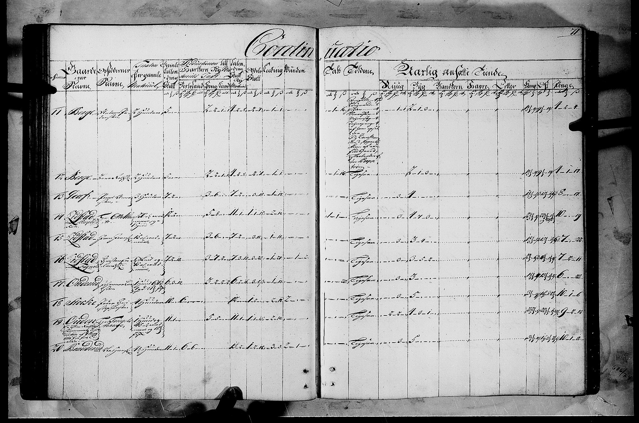 Rentekammeret inntil 1814, Realistisk ordnet avdeling, AV/RA-EA-4070/N/Nb/Nbf/L0108: Gudbrandsdalen matrikkelprotokoll, 1723, s. 70b-71a
