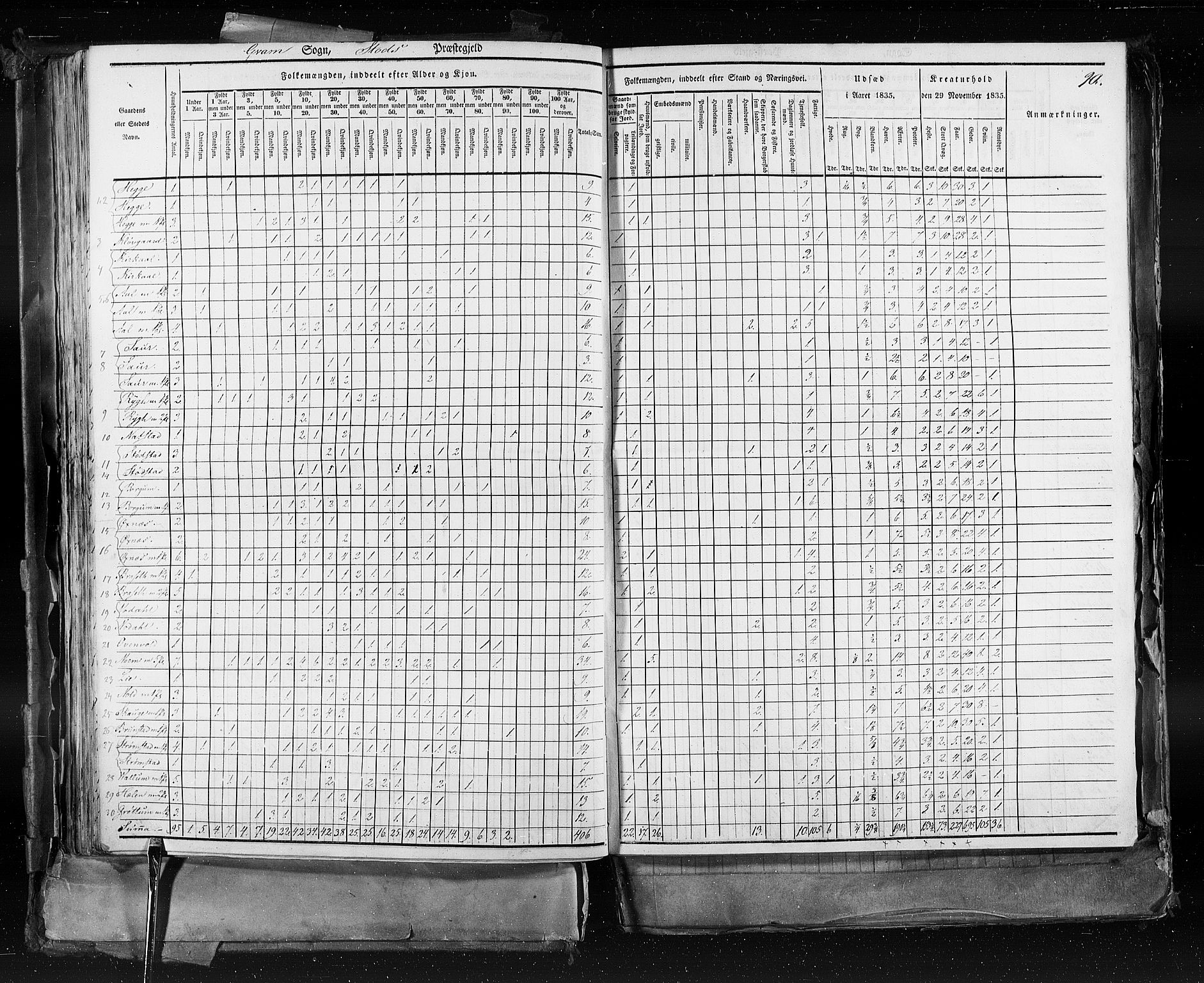 RA, Folketellingen 1835, bind 9: Nordre Trondhjem amt, Nordland amt og Finnmarken amt, 1835, s. 90