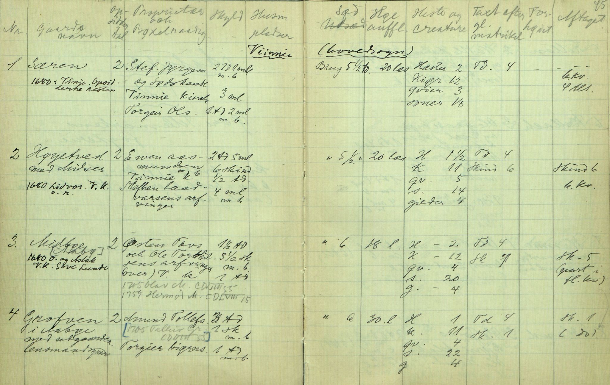 Rikard Berge, TEMU/TGM-A-1003/F/L0012/0045: 400-450 / 443 Manntal 1665, Matrikel 1723, Landkom. 1661, Panteregister (V-Ø), Diplomar, 1931, s. 44-45