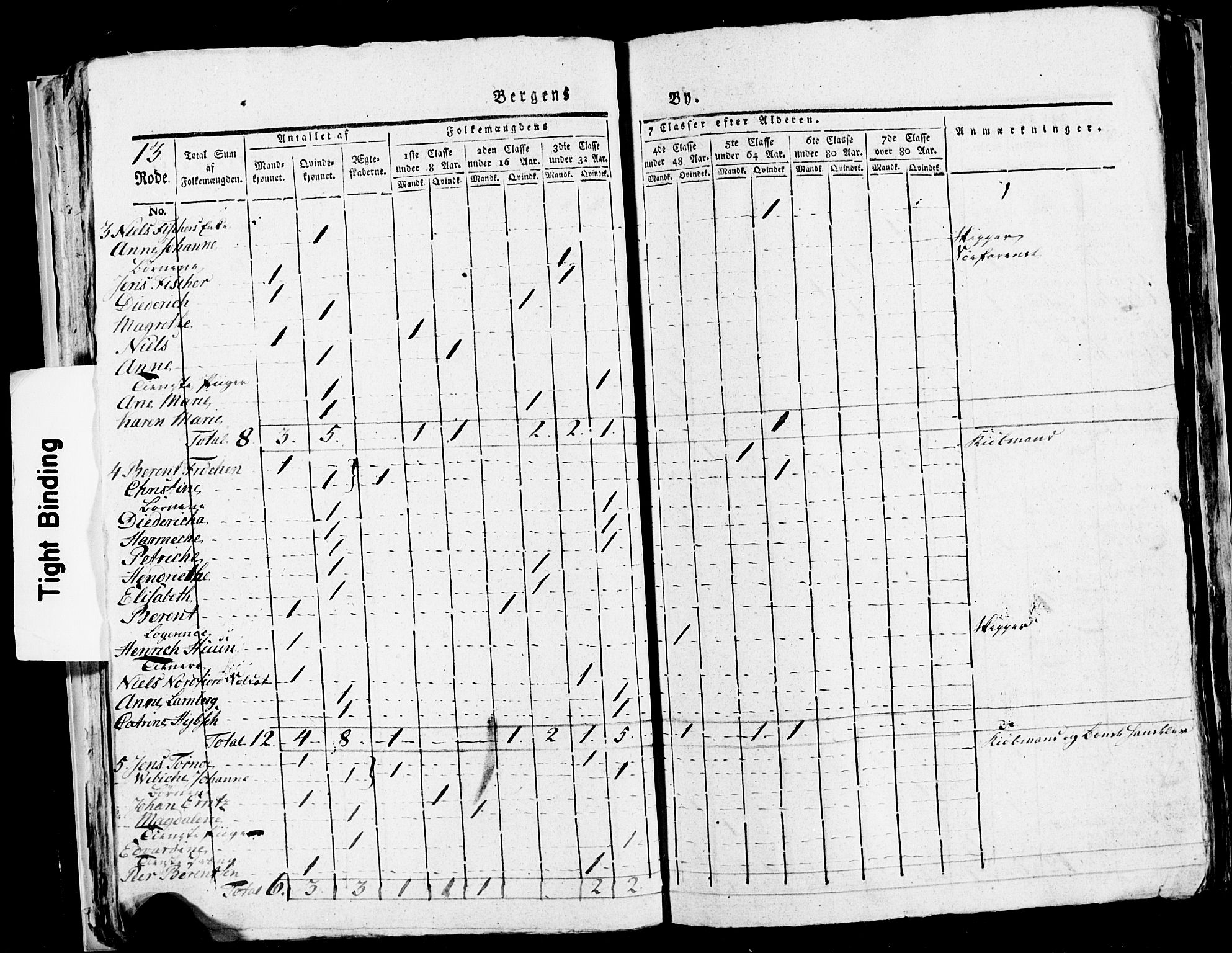 SAB, Folketelling 1815 for 1301 Bergen kjøpstad, 1815, s. 536