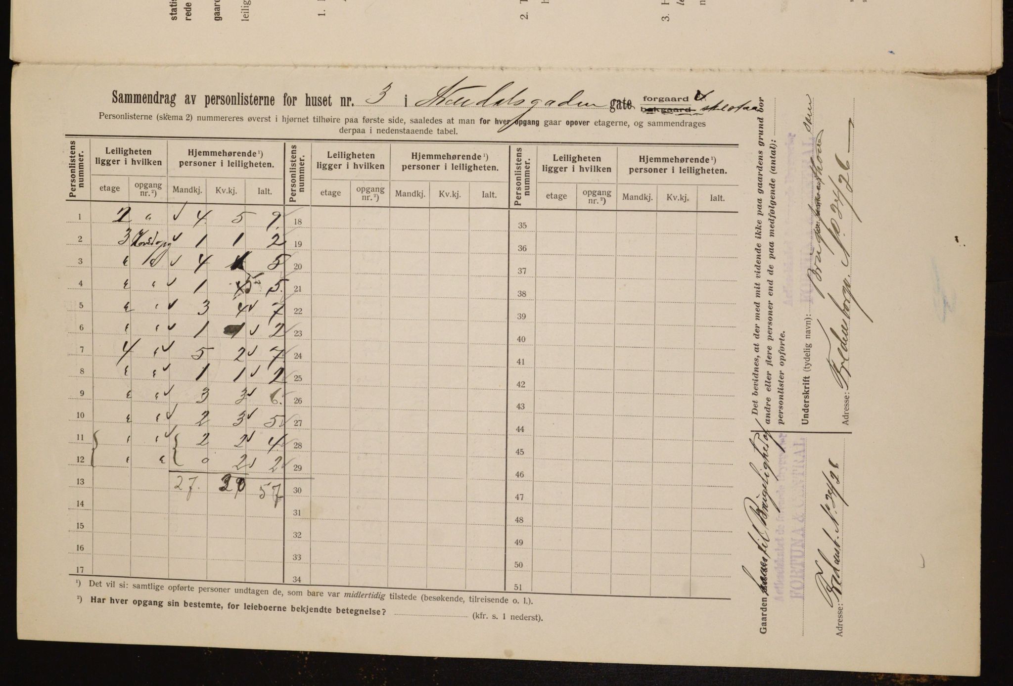 OBA, Kommunal folketelling 1.2.1912 for Kristiania, 1912, s. 1891