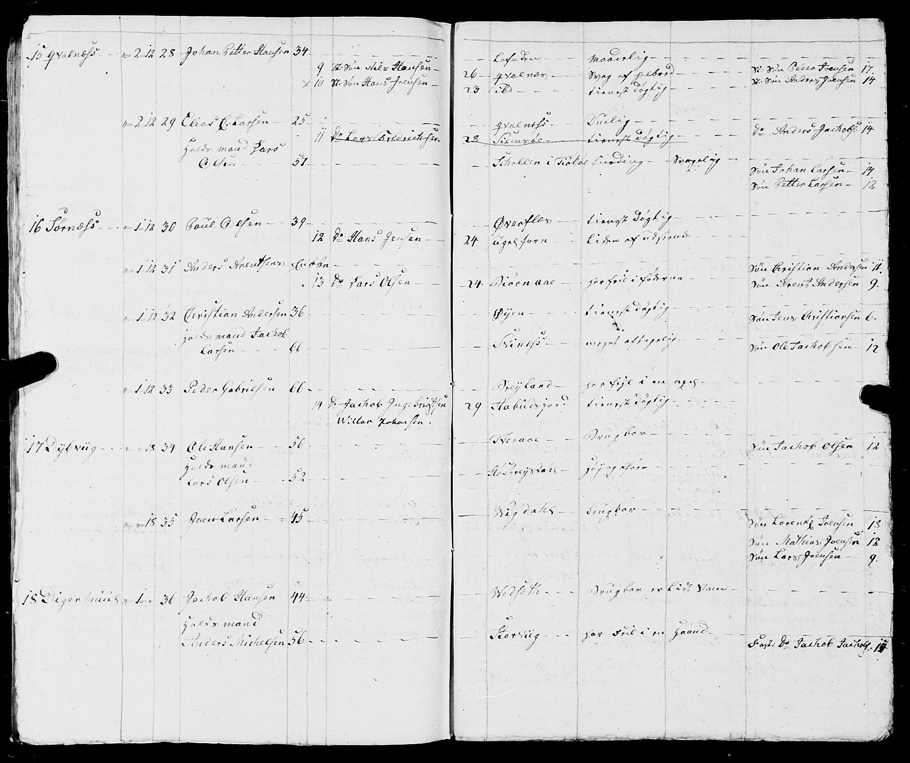 Fylkesmannen i Nordland, SAT/A-0499/1.1/R/Ra/L0009: Innrulleringsmanntall for Vefsn, 1809-1829, s. 51