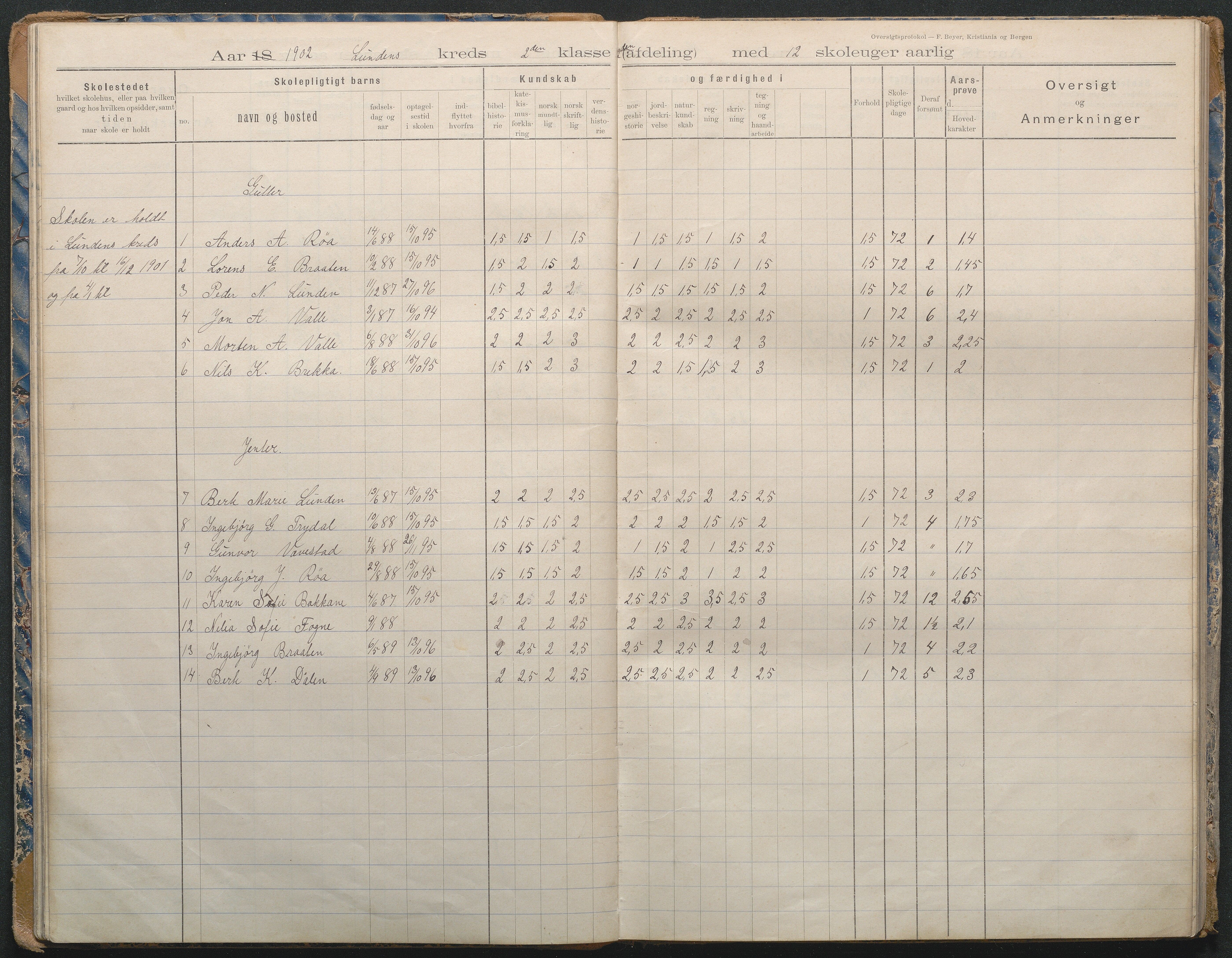 Gjerstad Kommune, Lunden Skole, AAKS/KA0911-550b/F02/L0002: Karakterprotokoll, 1892-1966