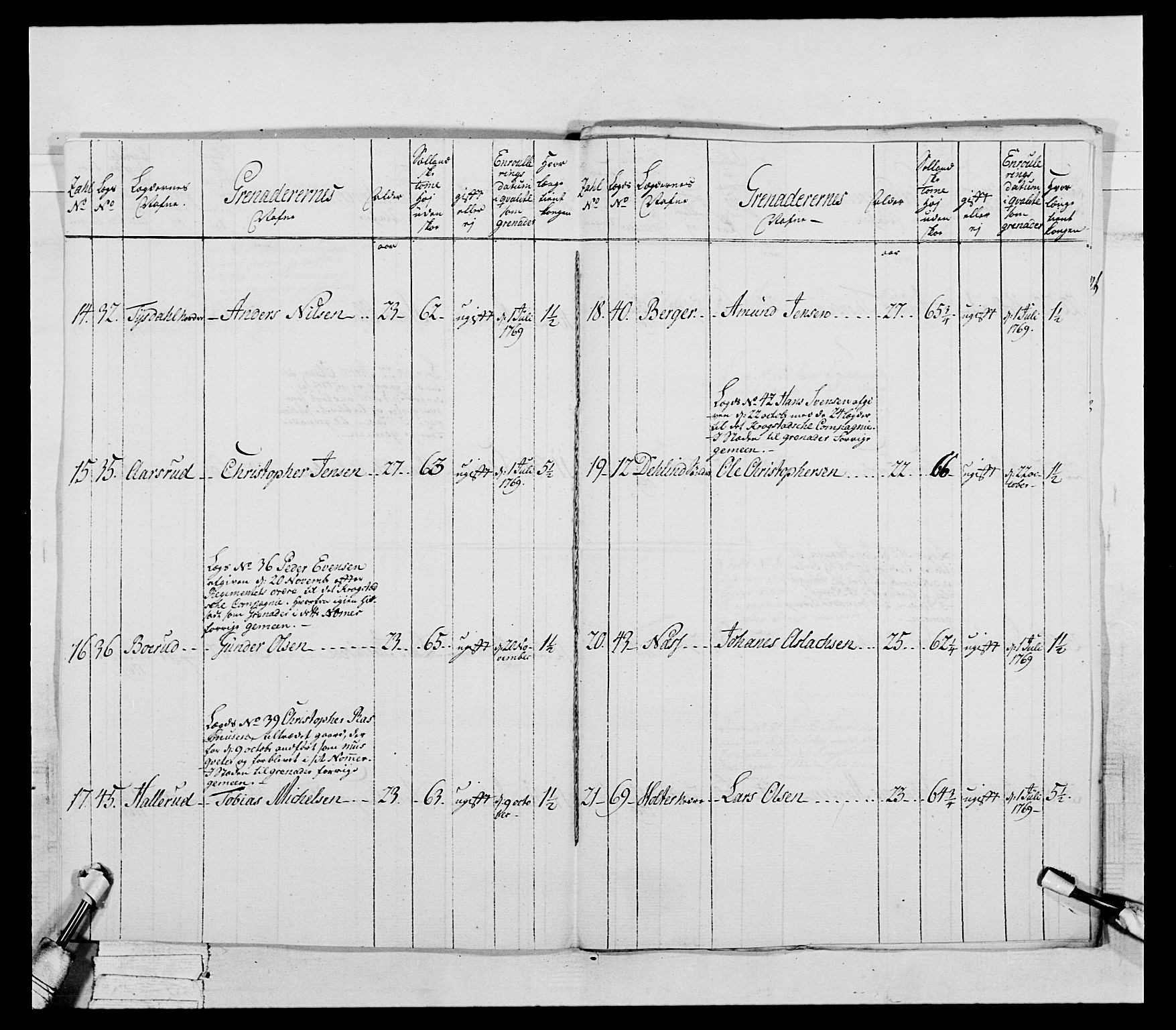 Generalitets- og kommissariatskollegiet, Det kongelige norske kommissariatskollegium, RA/EA-5420/E/Eh/L0043a: 2. Akershusiske nasjonale infanteriregiment, 1767-1778, s. 161