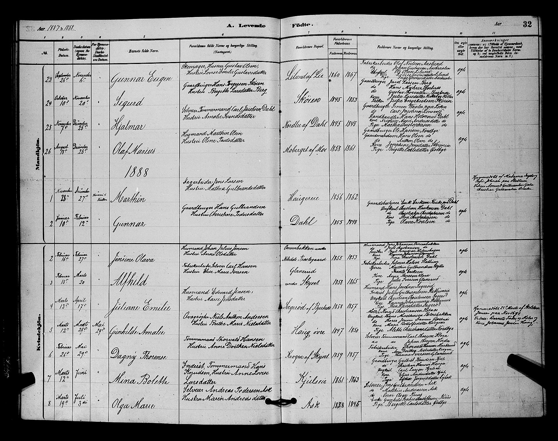 Nittedal prestekontor Kirkebøker, AV/SAO-A-10365a/G/Ga/L0002: Klokkerbok nr. I 2, 1879-1901, s. 32