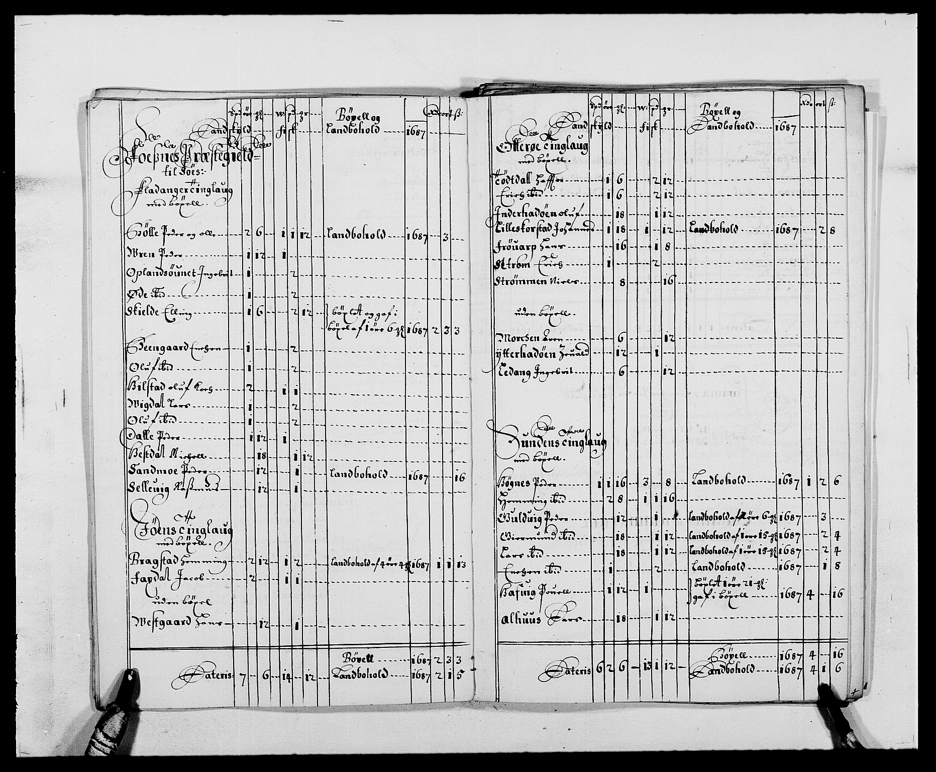 Rentekammeret inntil 1814, Reviderte regnskaper, Fogderegnskap, RA/EA-4092/R64/L4422: Fogderegnskap Namdal, 1687-1689, s. 54