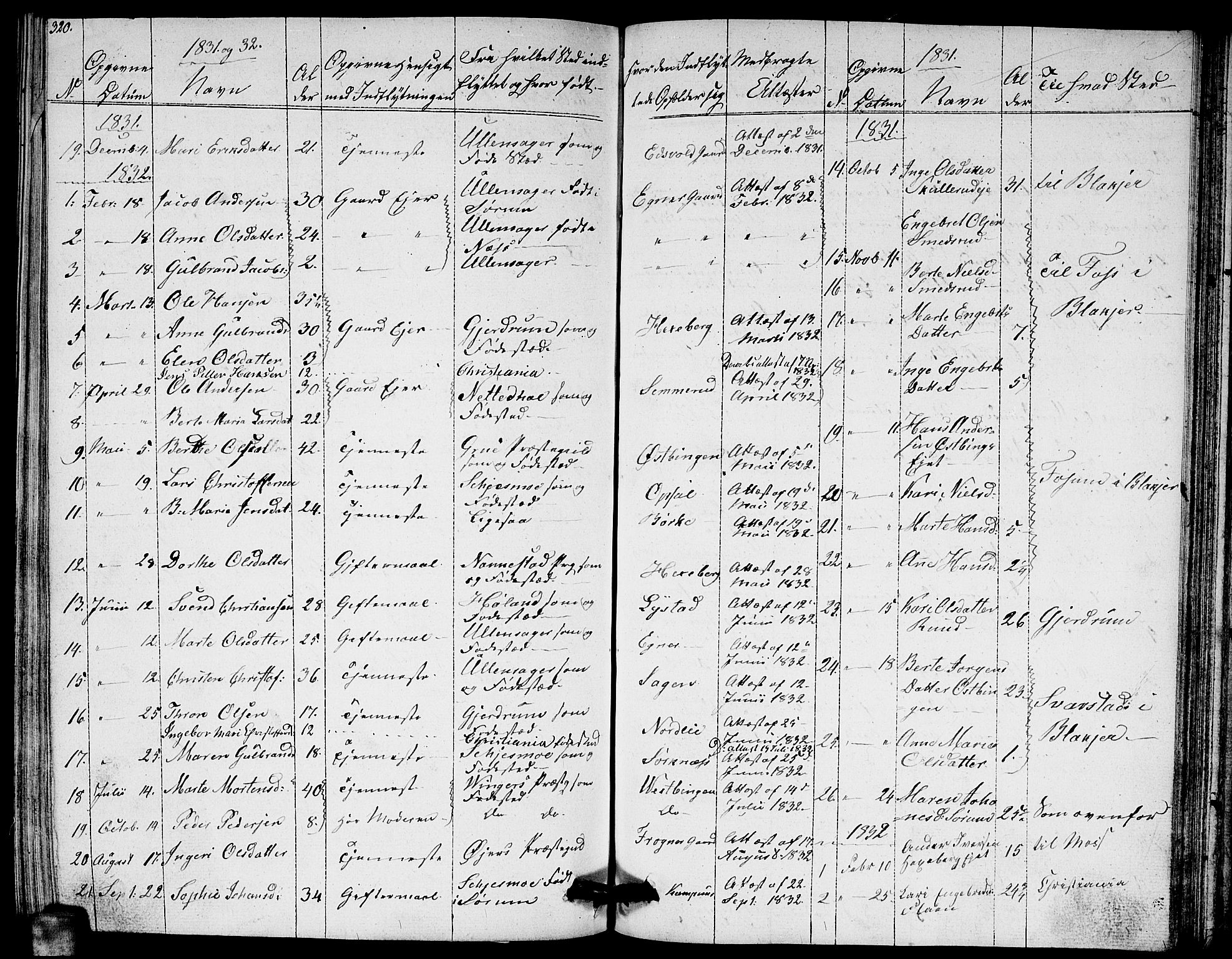 Sørum prestekontor Kirkebøker, SAO/A-10303/G/Ga/L0002: Klokkerbok nr. I 2, 1829-1845, s. 320