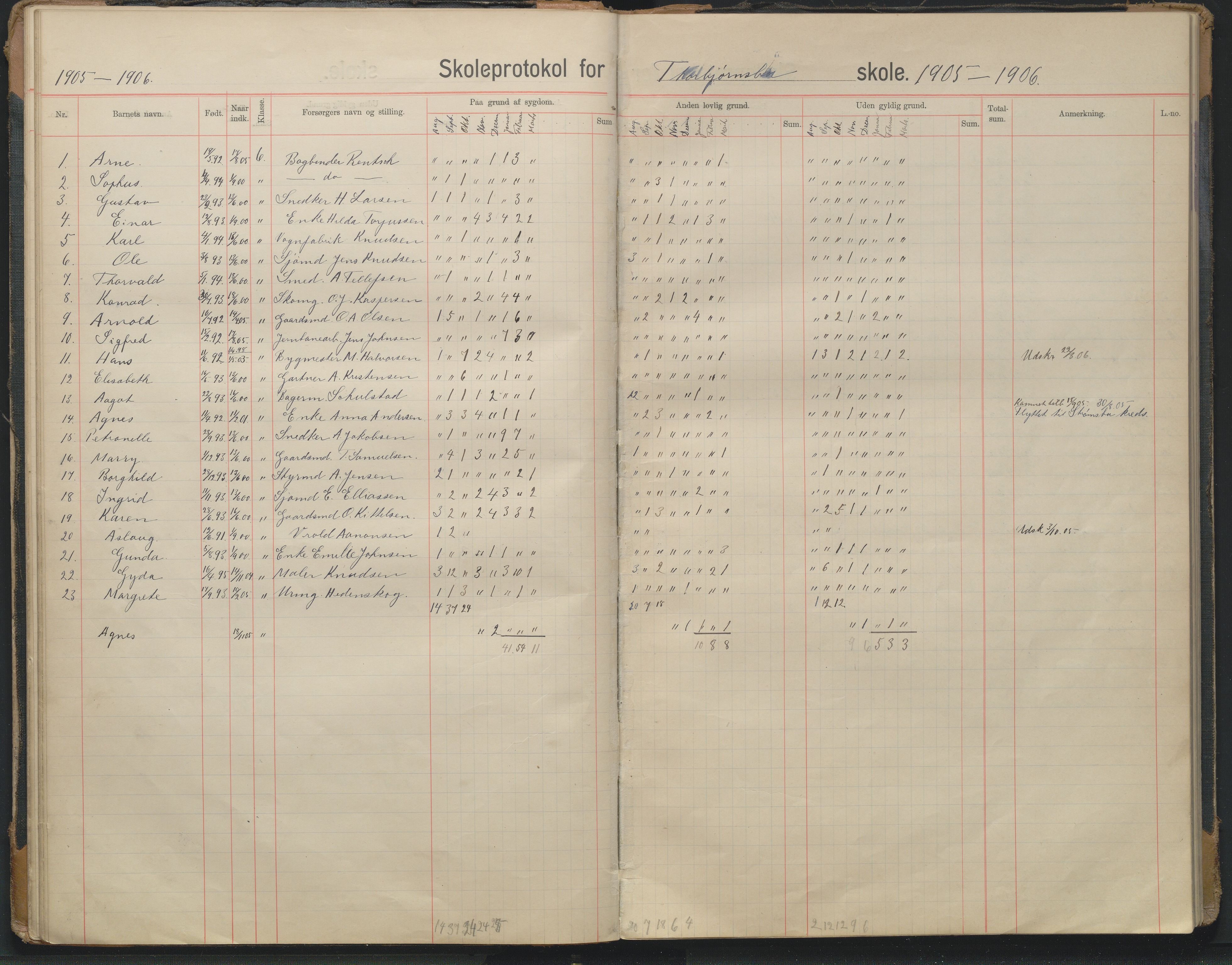 Arendal kommune, Katalog I, AAKS/KA0906-PK-I/07/L0343: Hovedbok Barbu skole, 1913-1914