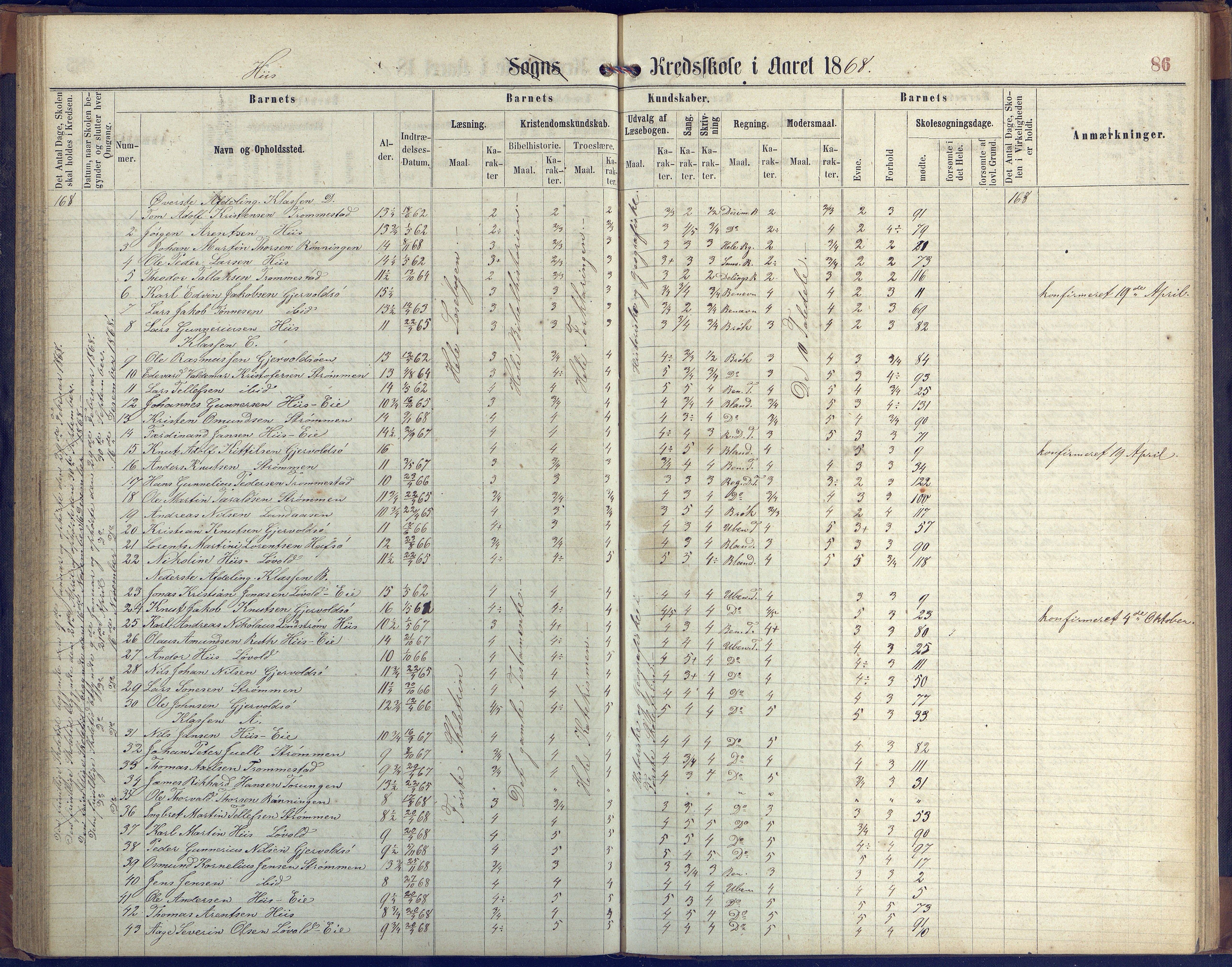 Hisøy kommune frem til 1991, AAKS/KA0922-PK/31/L0004: Skoleprotokoll, 1863-1887, s. 86