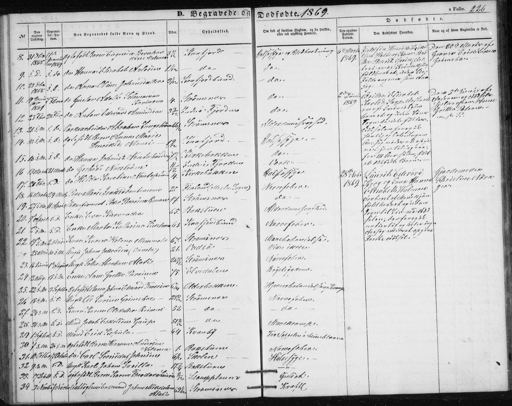 Alta sokneprestkontor, AV/SATØ-S-1338/H/Hb/L0002.klokk: Klokkerbok nr. 2, 1856-1880, s. 226