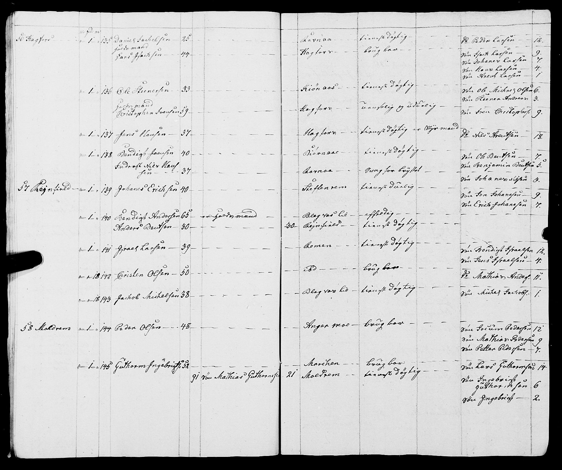 Fylkesmannen i Nordland, SAT/A-0499/1.1/R/Ra/L0009: Innrulleringsmanntall for Vefsn, 1809-1829, s. 17