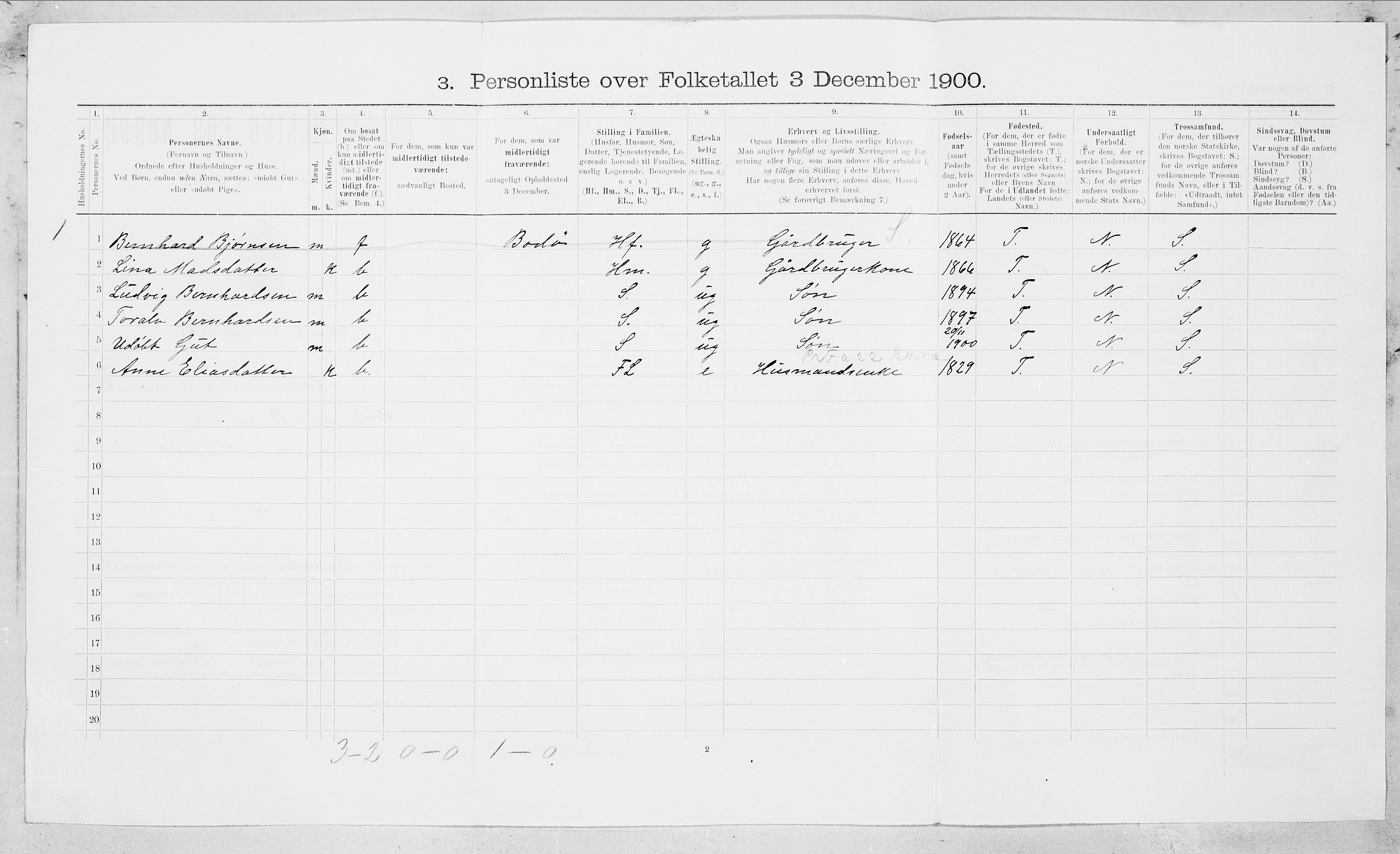 SAT, Folketelling 1900 for 1843 Bodin herred, 1900, s. 1268