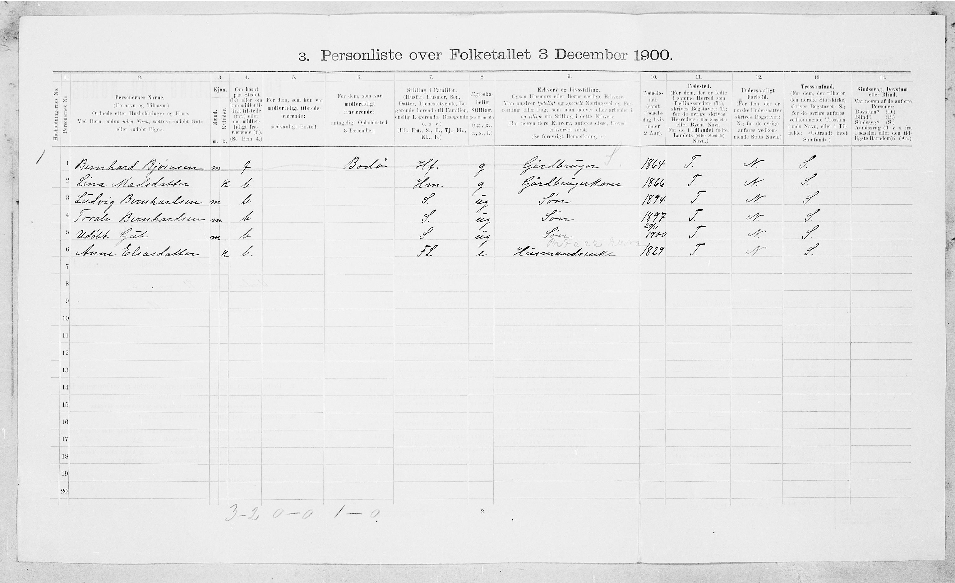 SAT, Folketelling 1900 for 1843 Bodin herred, 1900, s. 1268