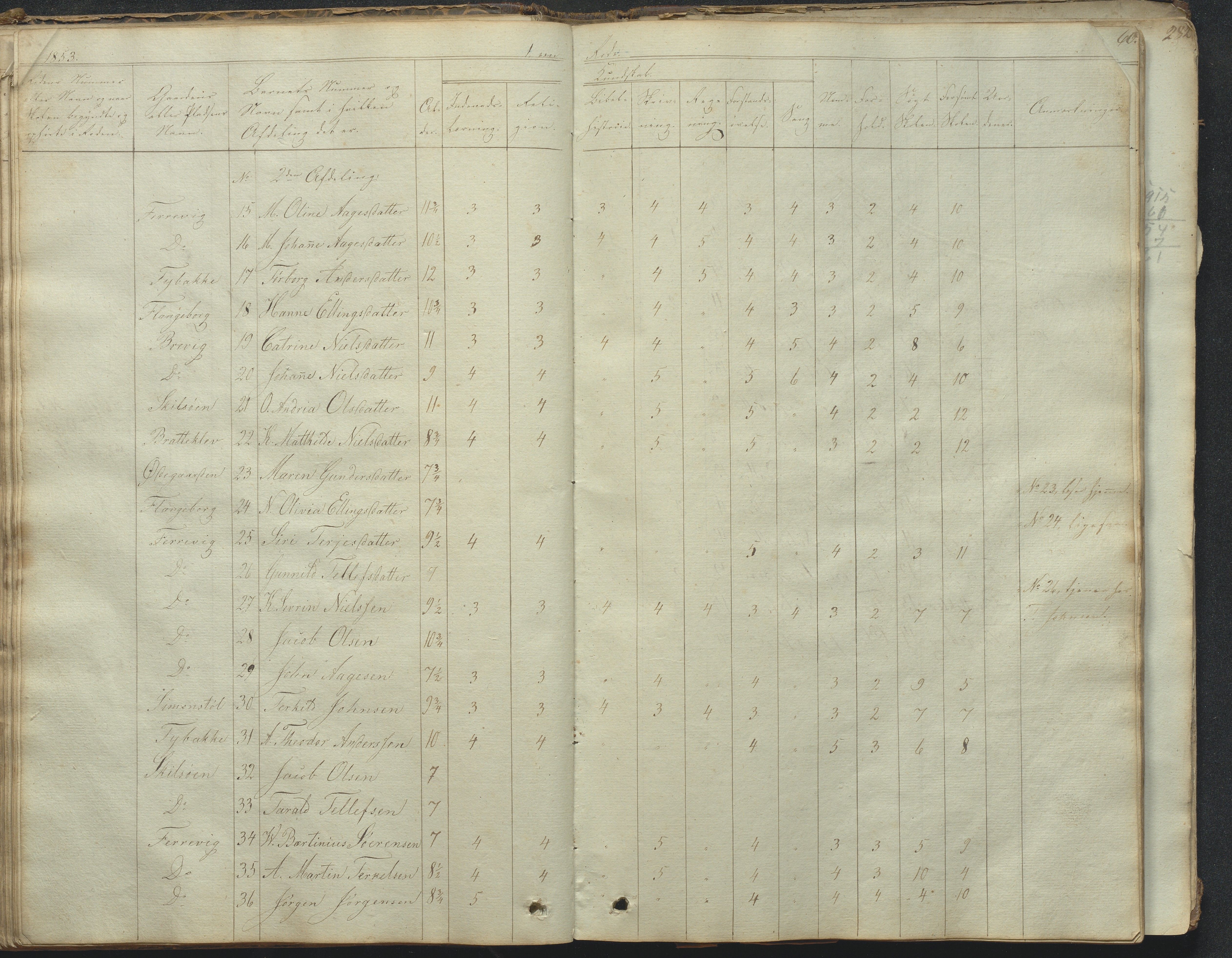 Tromøy kommune frem til 1971, AAKS/KA0921-PK/04/L0031: Færvik (Roligheden) - Karakterprotokoll, 1848-1863