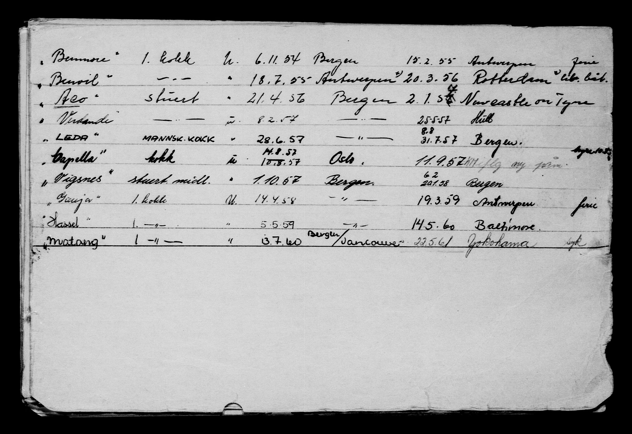 Direktoratet for sjømenn, AV/RA-S-3545/G/Gb/L0142: Hovedkort, 1916, s. 745