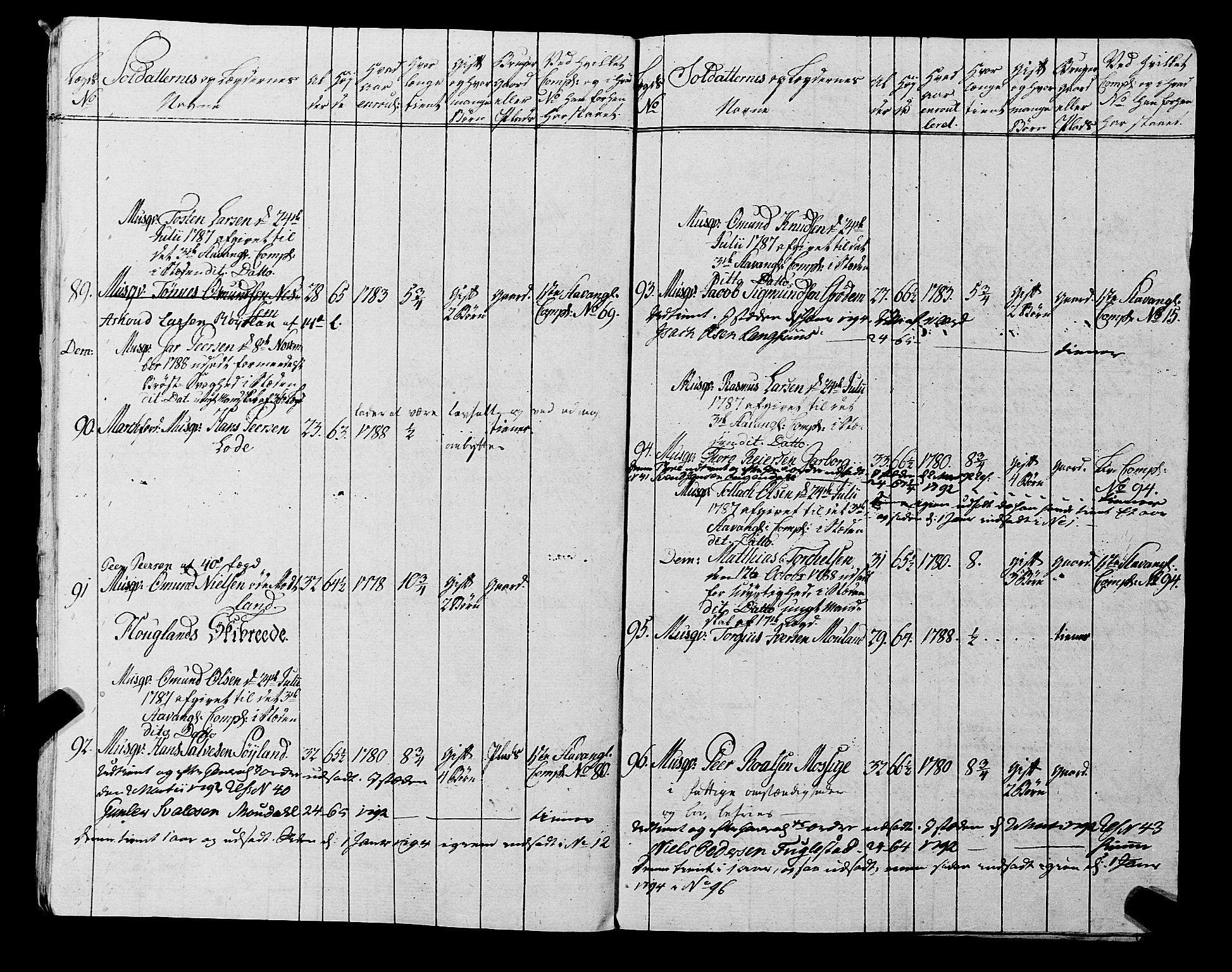 Fylkesmannen i Rogaland, AV/SAST-A-101928/99/3/325/325CA, 1655-1832, s. 6785