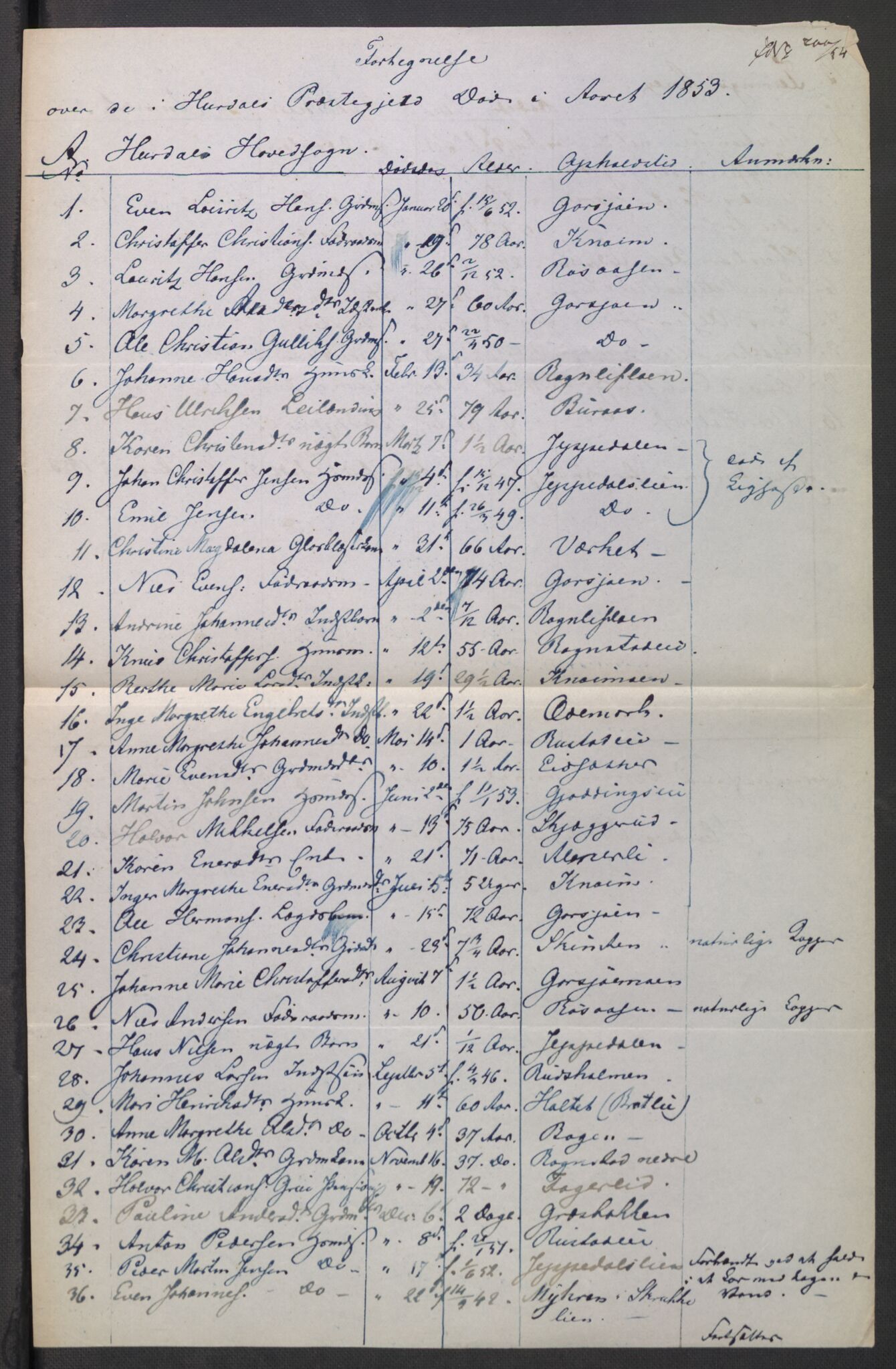 Eidsvoll tingrett, AV/SAO-A-10371/H/Ha/Hab/L0003: Dødsfallslister, 1851-1865, s. 50