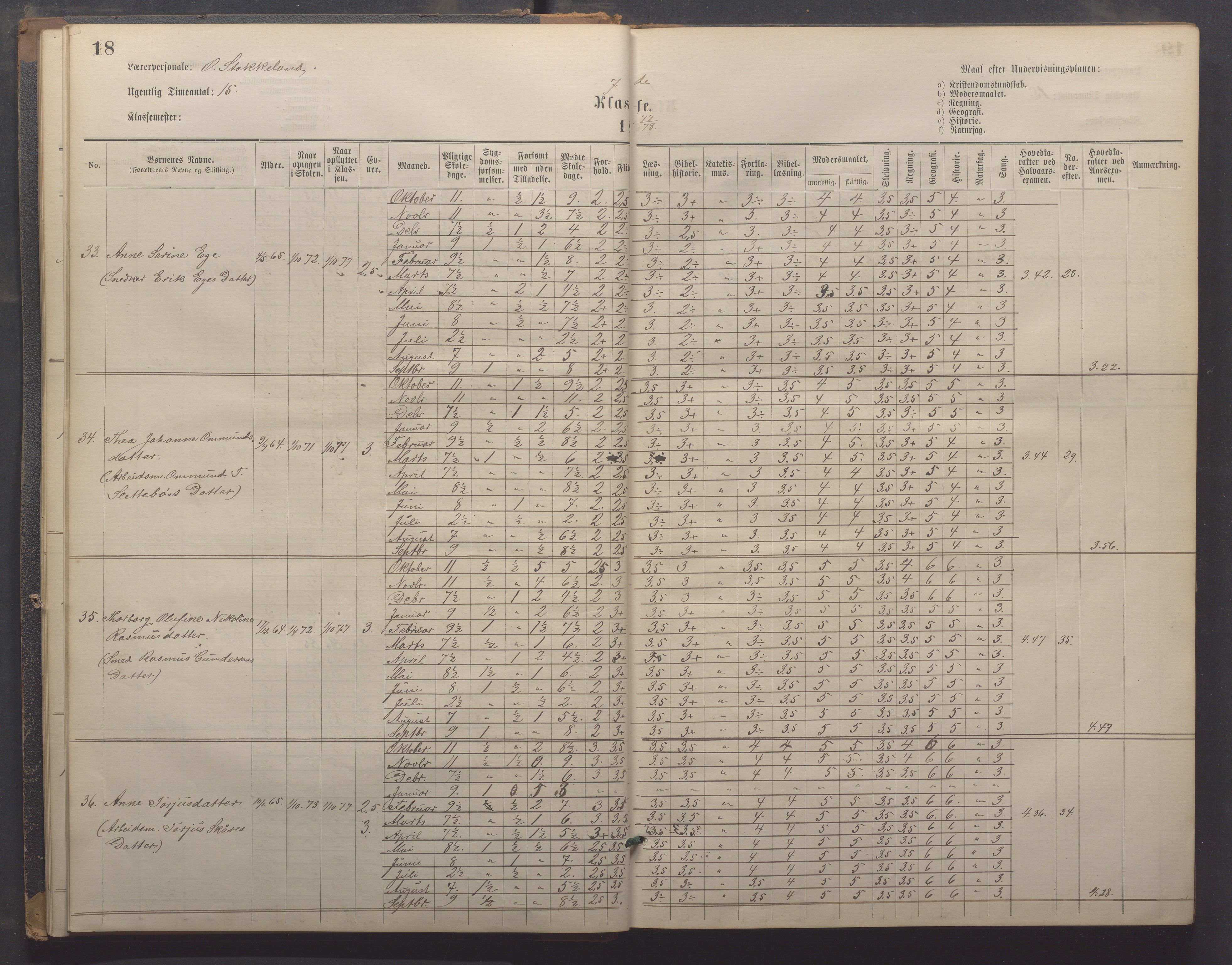 Egersund kommune (Ladested) - Egersund almueskole/folkeskole, IKAR/K-100521/H/L0021: Skoleprotokoll - Almueskolen, 7. klasse, 1878-1886, s. 18