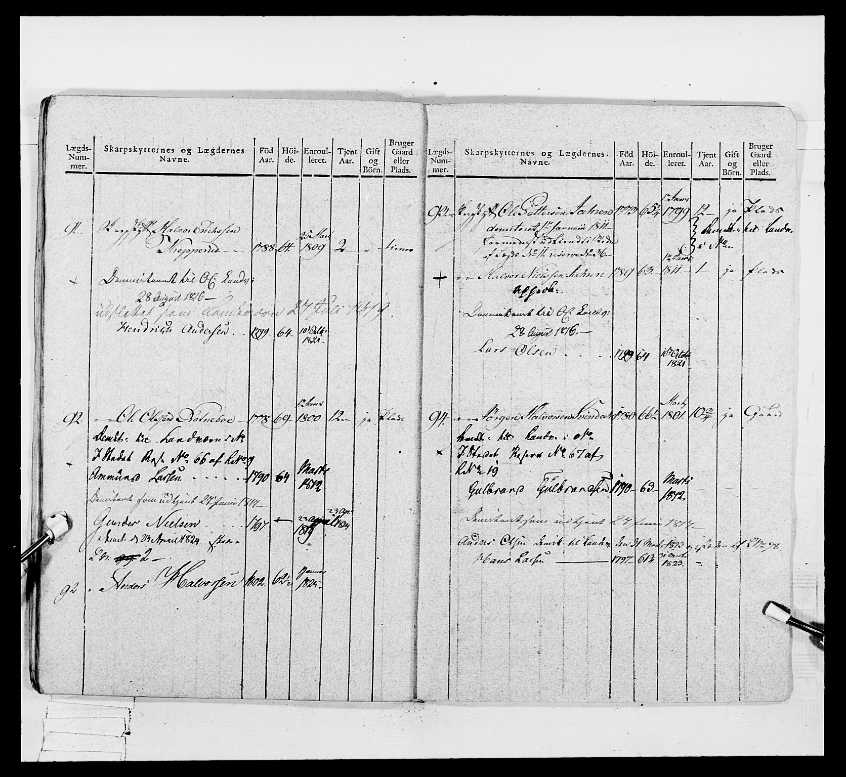 Generalitets- og kommissariatskollegiet, Det kongelige norske kommissariatskollegium, AV/RA-EA-5420/E/Eh/L0049: Akershusiske skarpskytterregiment, 1812, s. 248