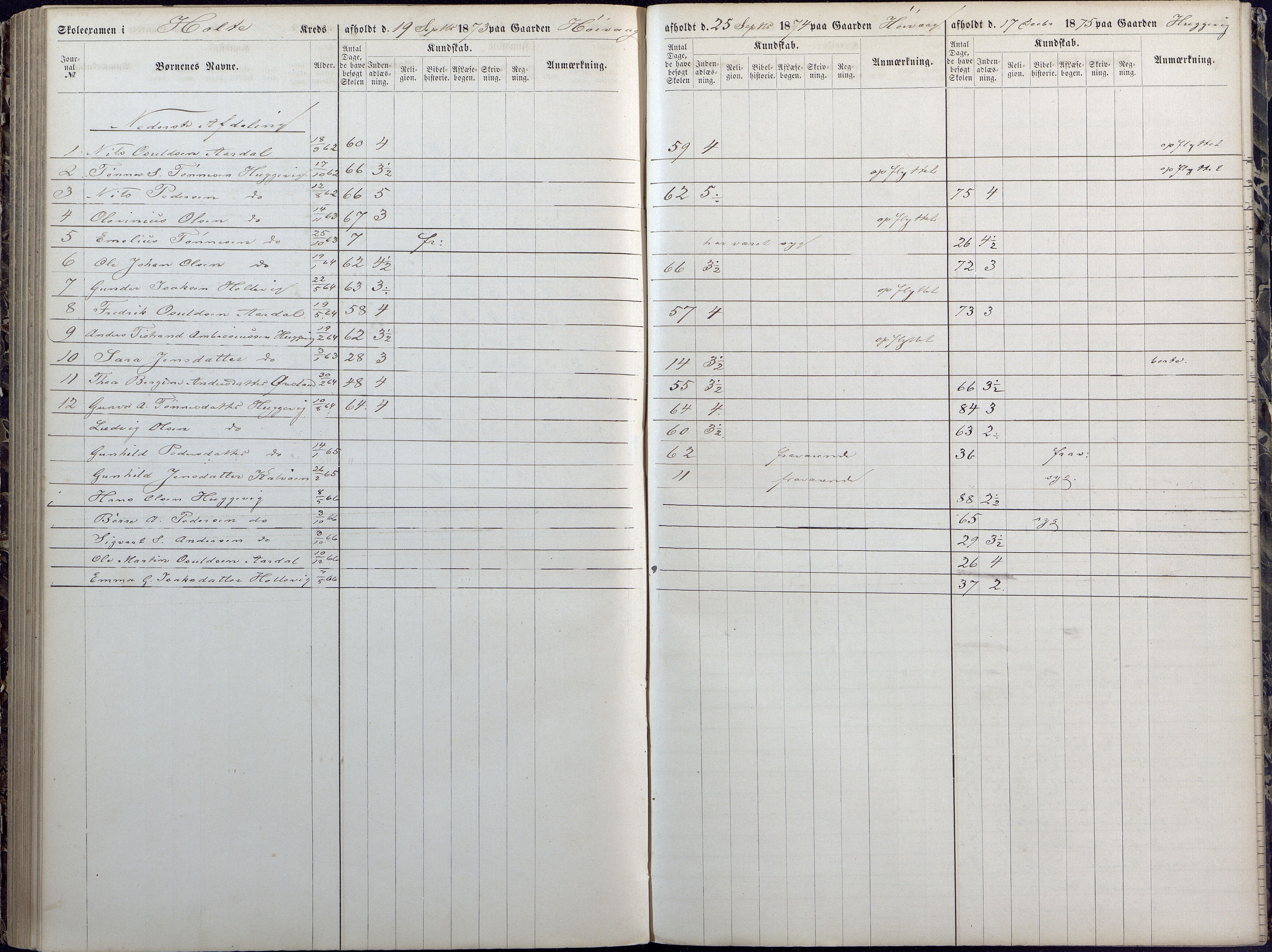 Høvåg kommune, AAKS/KA0927-PK/1/05/L0392: Eksamensprotokoll/alle skoledistrikt, 1864-1873, s. 161-162