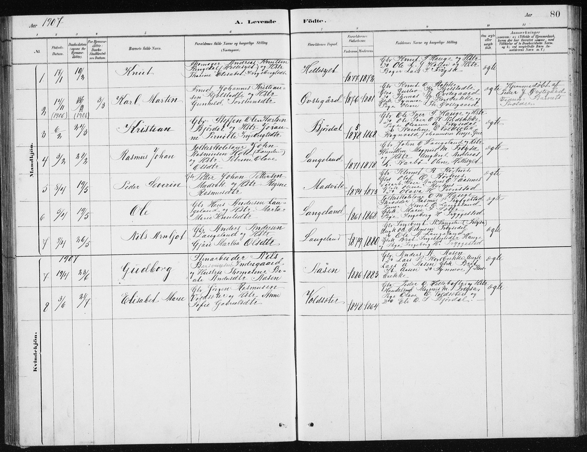 Ministerialprotokoller, klokkerbøker og fødselsregistre - Møre og Romsdal, AV/SAT-A-1454/517/L0230: Klokkerbok nr. 517C03, 1879-1912, s. 80