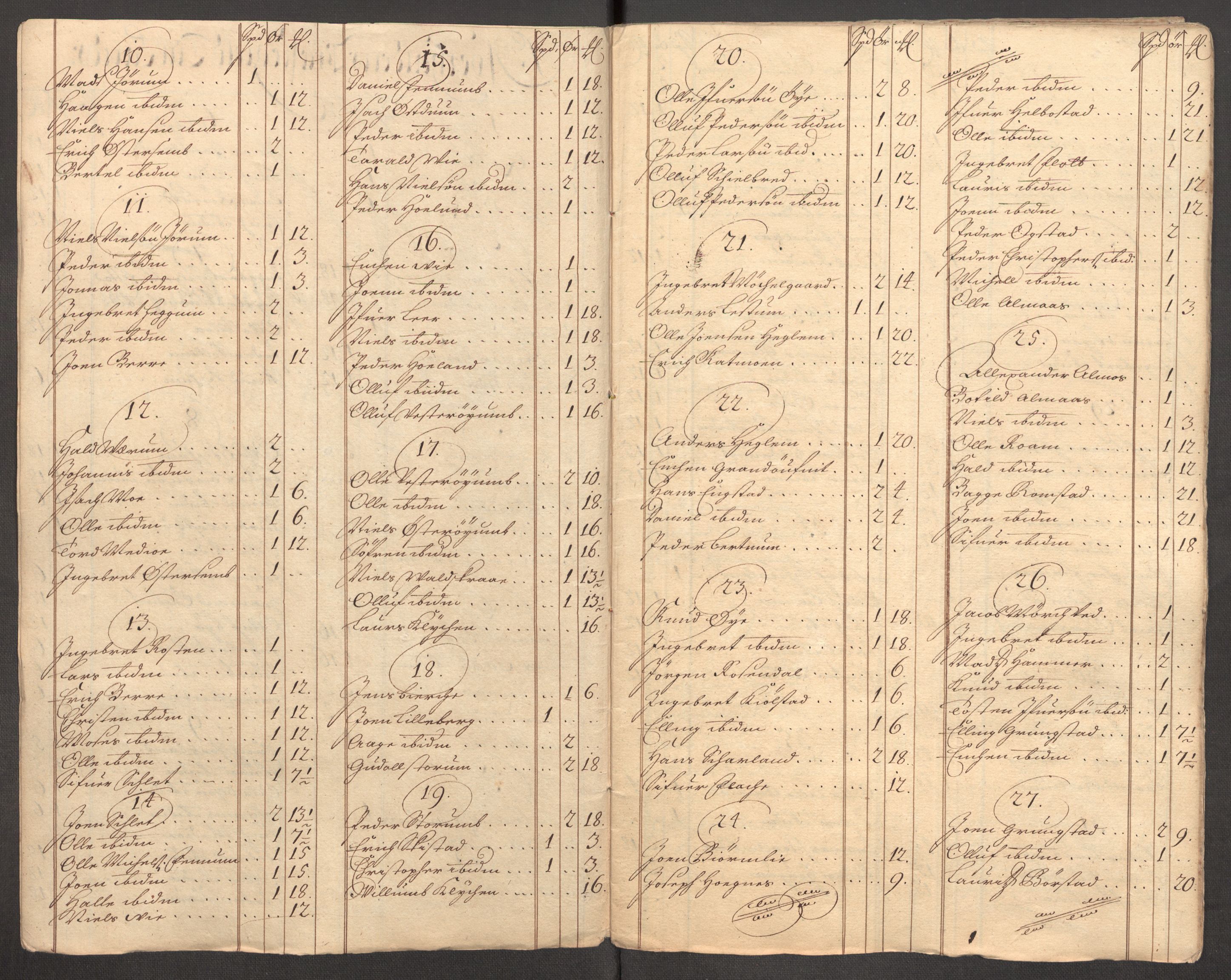 Rentekammeret inntil 1814, Reviderte regnskaper, Fogderegnskap, AV/RA-EA-4092/R64/L4431: Fogderegnskap Namdal, 1709-1710, s. 94