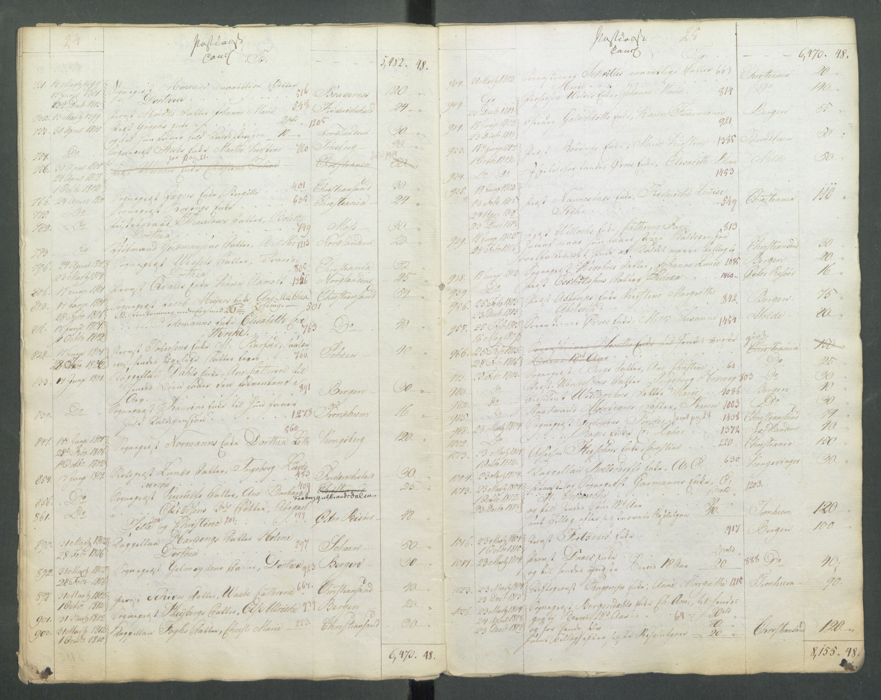 Departementene i 1814, AV/RA-S-3899/Fa/L0027: Bokholderkontoret - "En del fortegnelser fra 1814 over pensjoner og vartpenge", 1814, s. 15