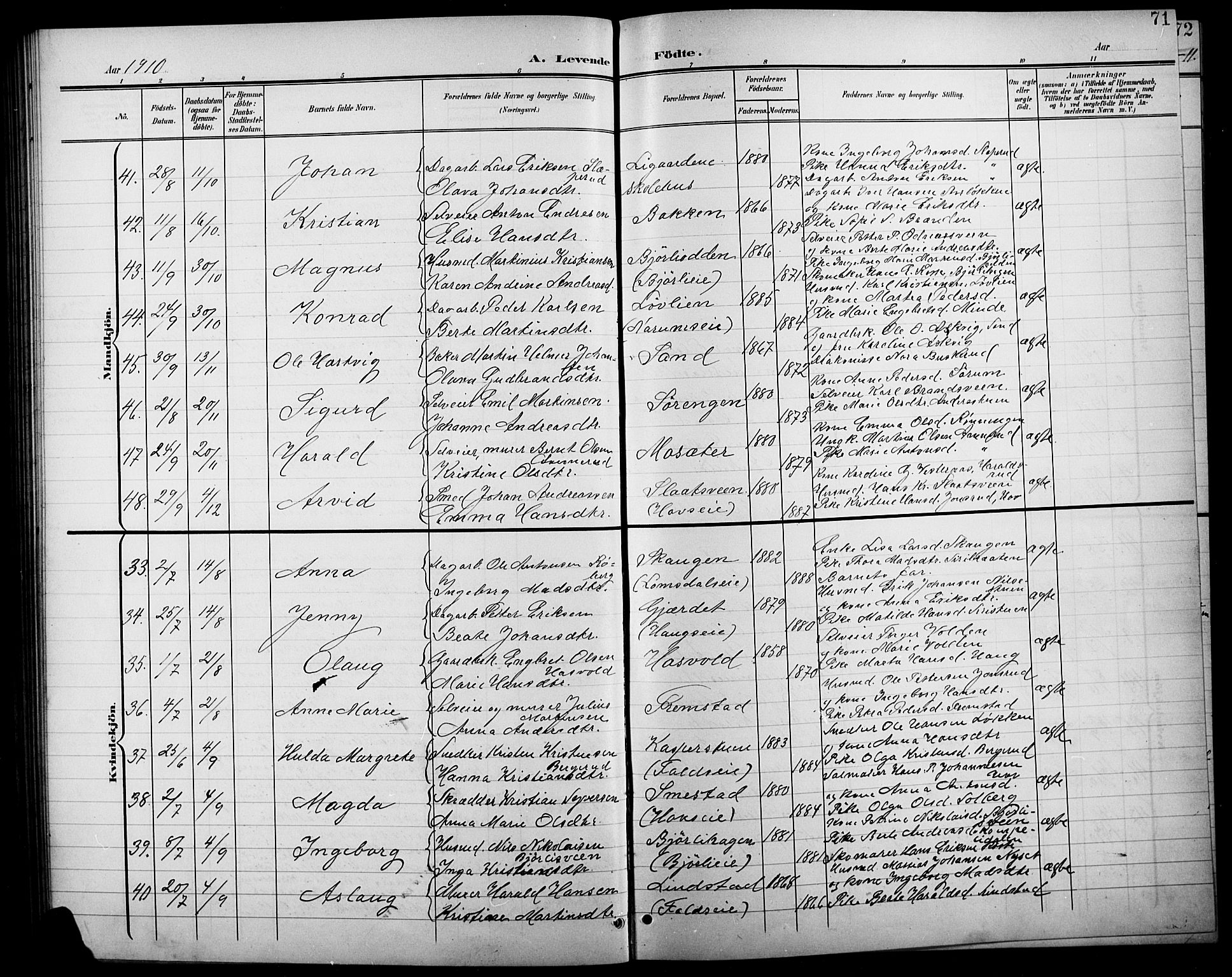 Søndre Land prestekontor, AV/SAH-PREST-122/L/L0004: Klokkerbok nr. 4, 1901-1915, s. 71