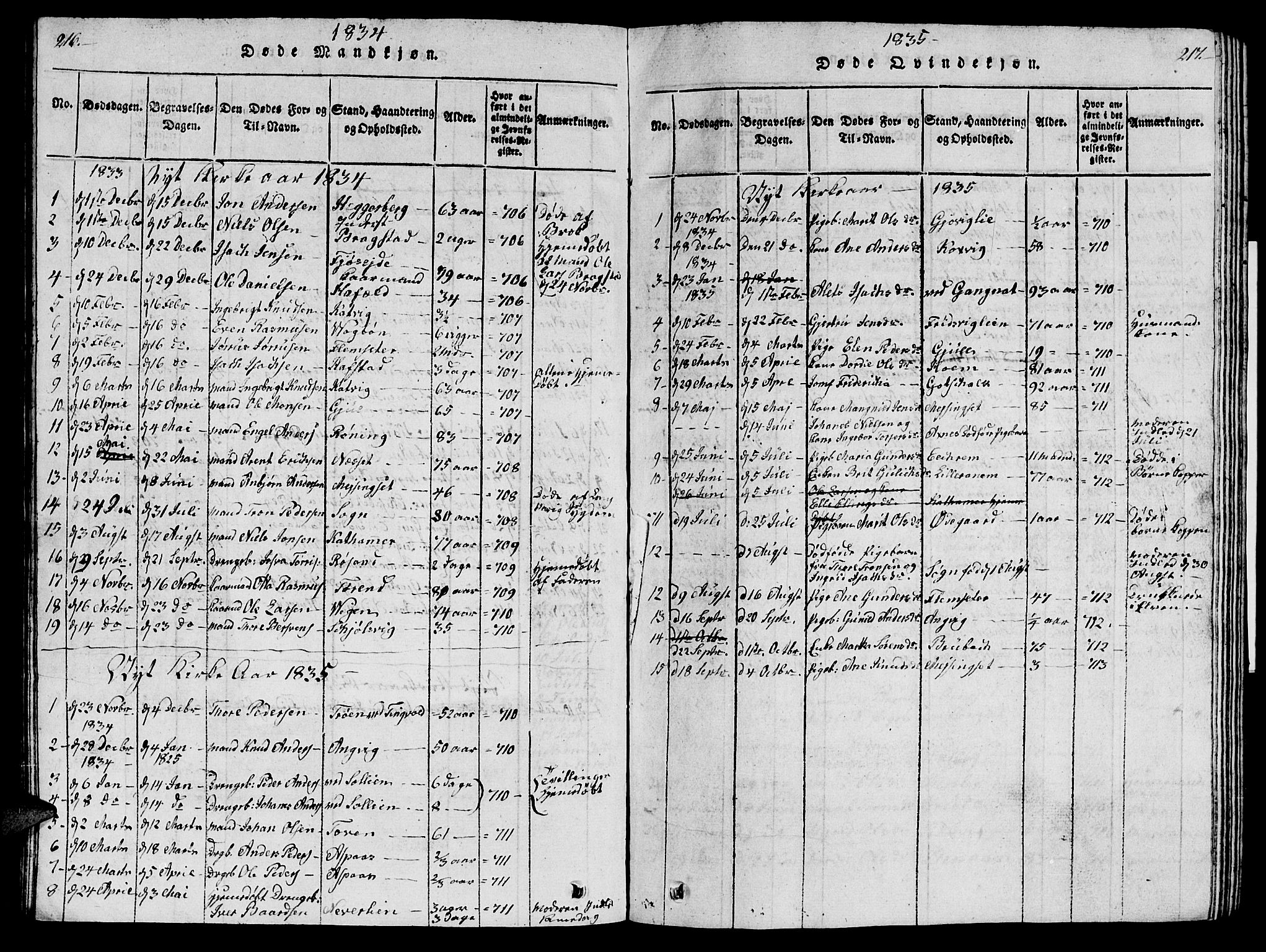 Ministerialprotokoller, klokkerbøker og fødselsregistre - Møre og Romsdal, AV/SAT-A-1454/586/L0990: Klokkerbok nr. 586C01, 1819-1837, s. 216-217