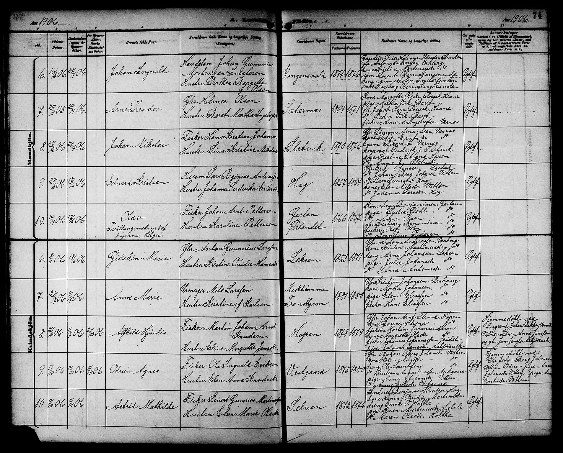 Ministerialprotokoller, klokkerbøker og fødselsregistre - Sør-Trøndelag, AV/SAT-A-1456/662/L0757: Klokkerbok nr. 662C02, 1892-1918, s. 74