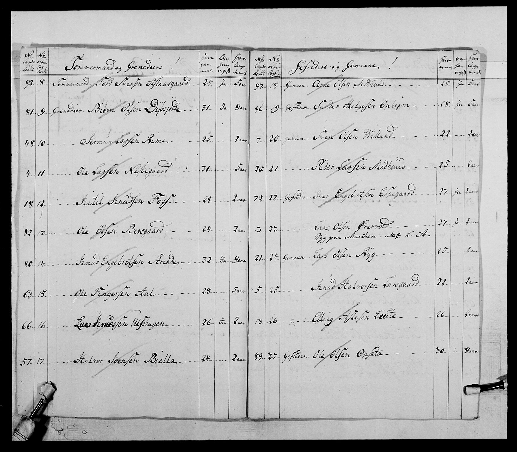 Kommanderende general (KG I) med Det norske krigsdirektorium, AV/RA-EA-5419/E/Ea/L0506: 2. Opplandske regiment, 1756-1765, s. 39