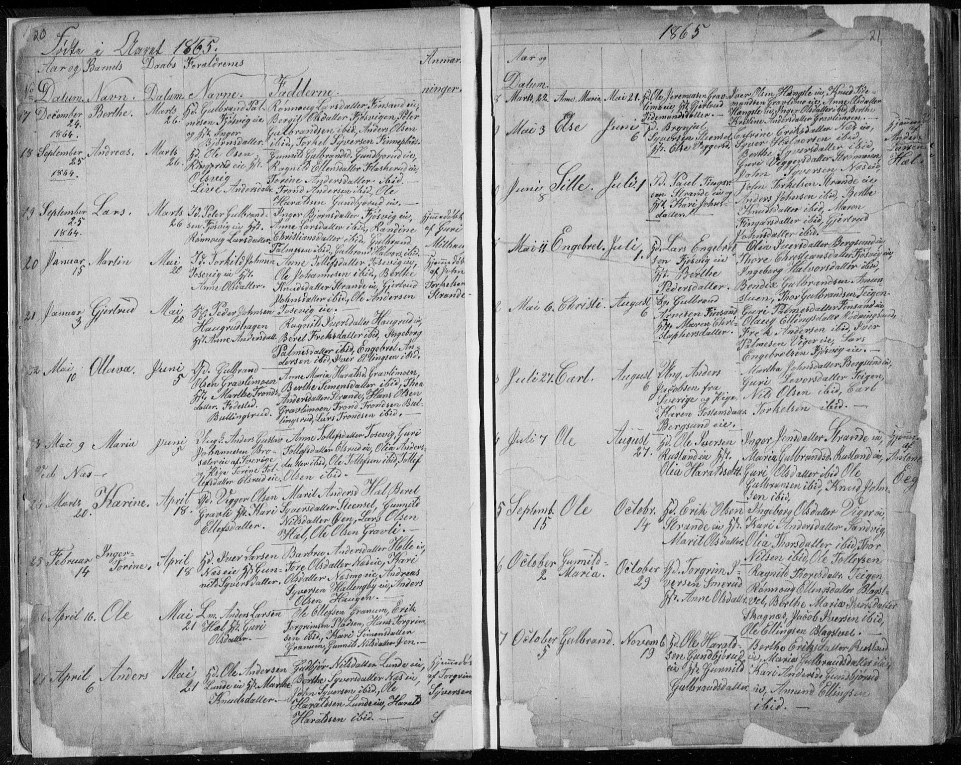 Ådal kirkebøker, AV/SAKO-A-248/G/Ga/L0003: Klokkerbok nr. I 3, 1862-1891, s. 20-21